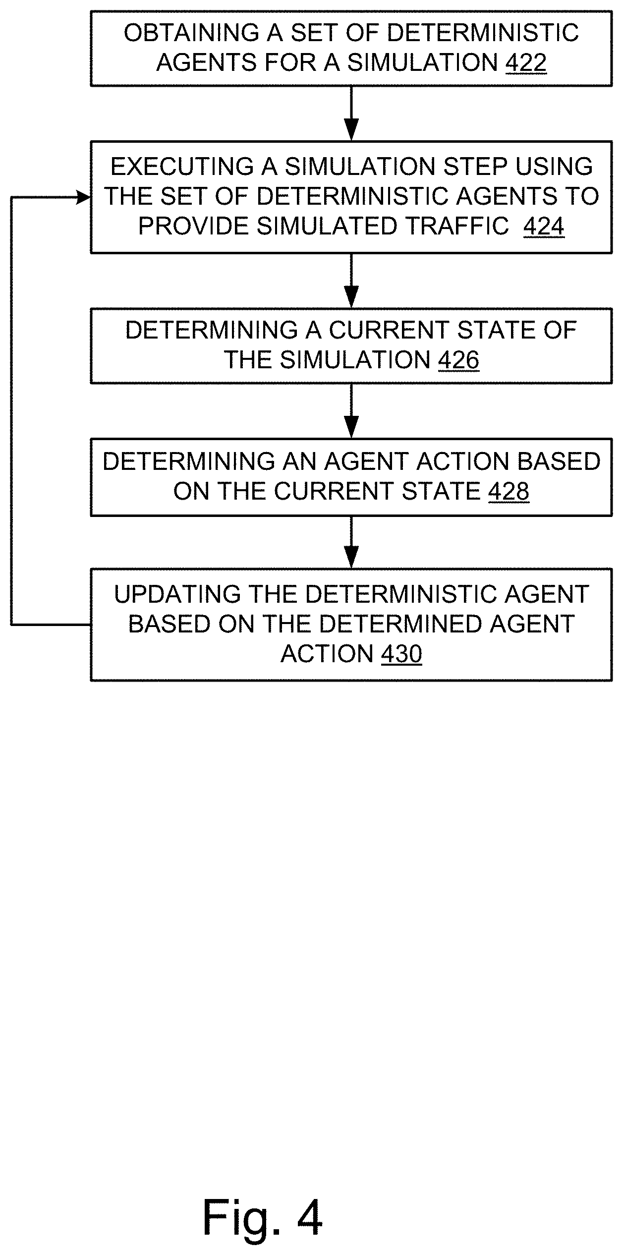 Patent US11775706 Figure 4 – Deterministic agents for simulation