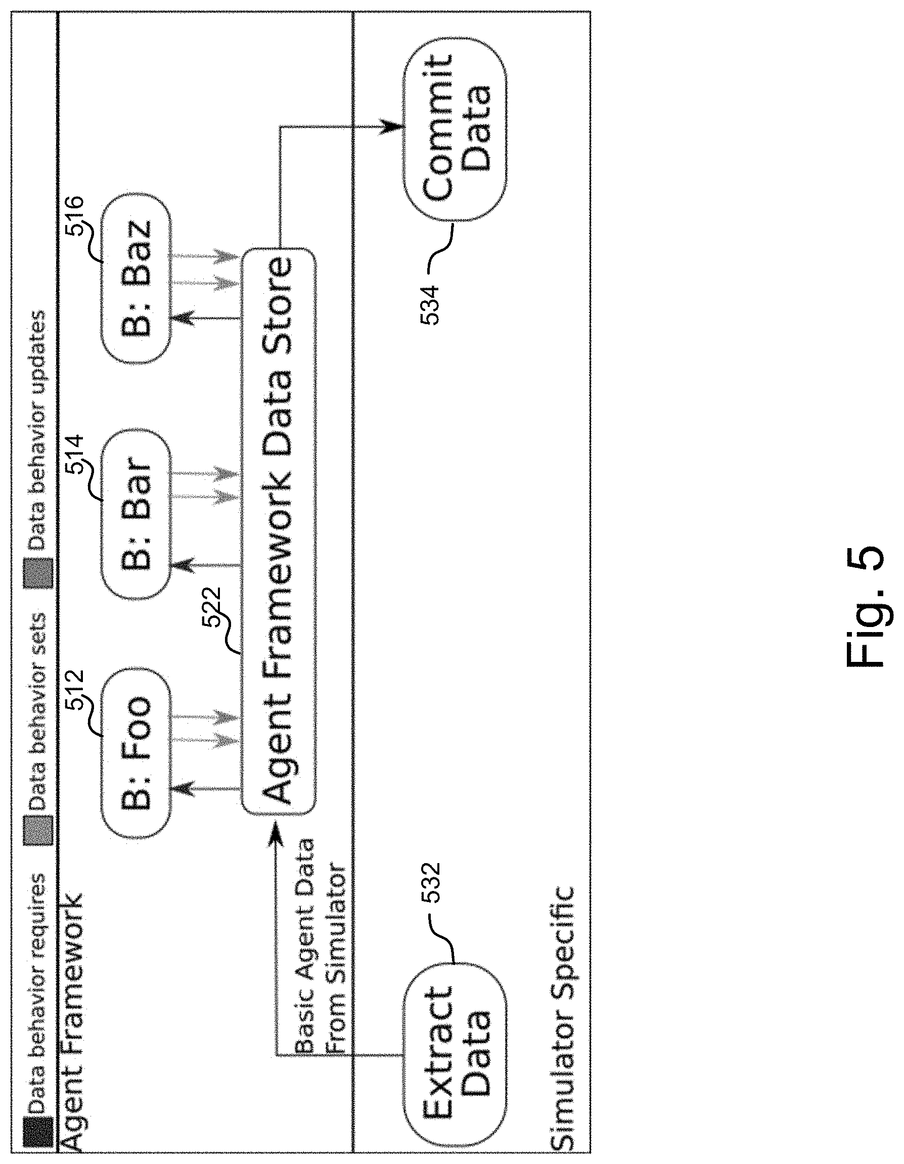 Patent US11775706 Figure 5 – Deterministic agents for simulation