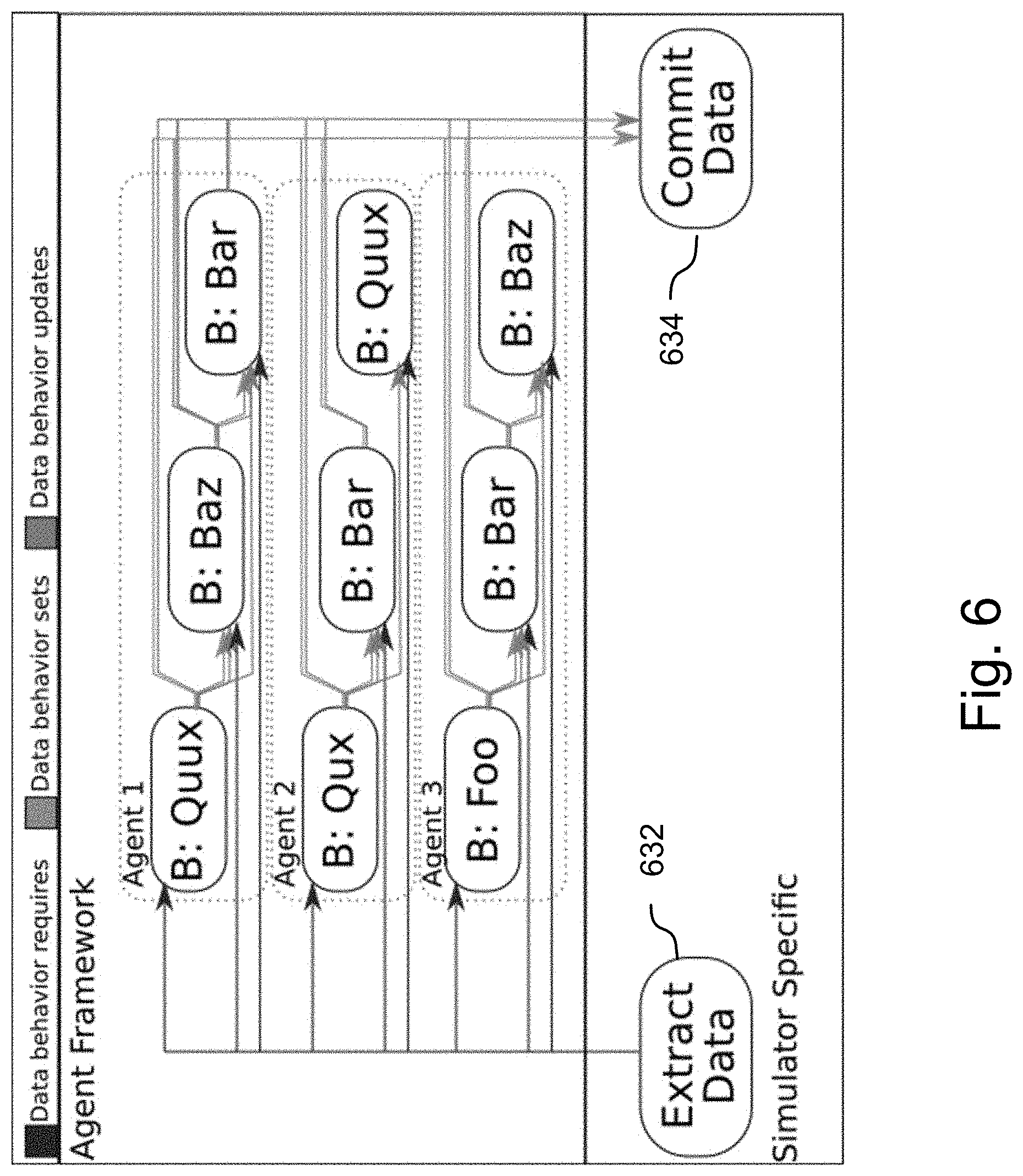 Patent US11775706 Figure 6 – Deterministic agents for simulation