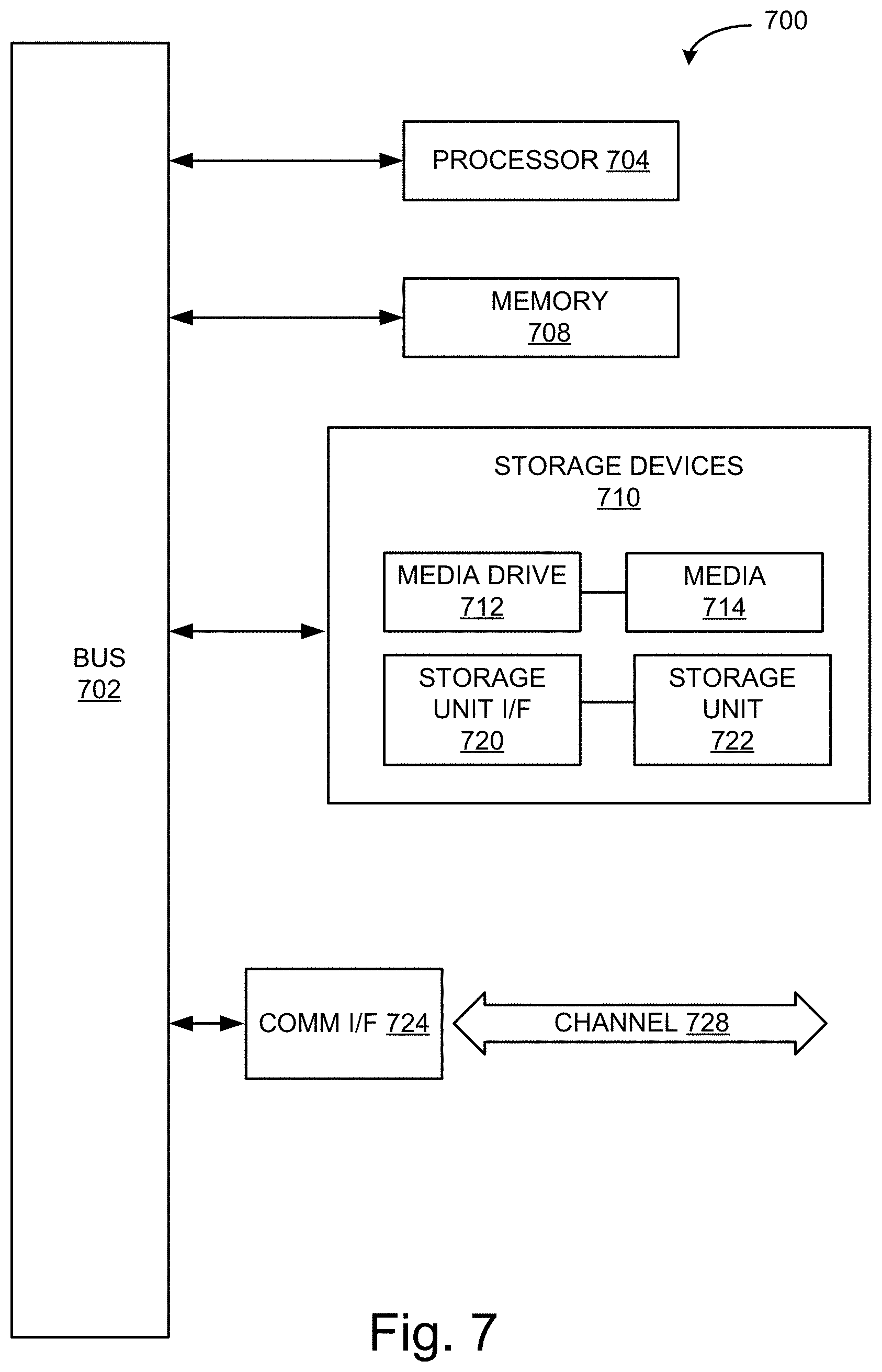 Patent US11775706 Figure 7 – Deterministic agents for simulation