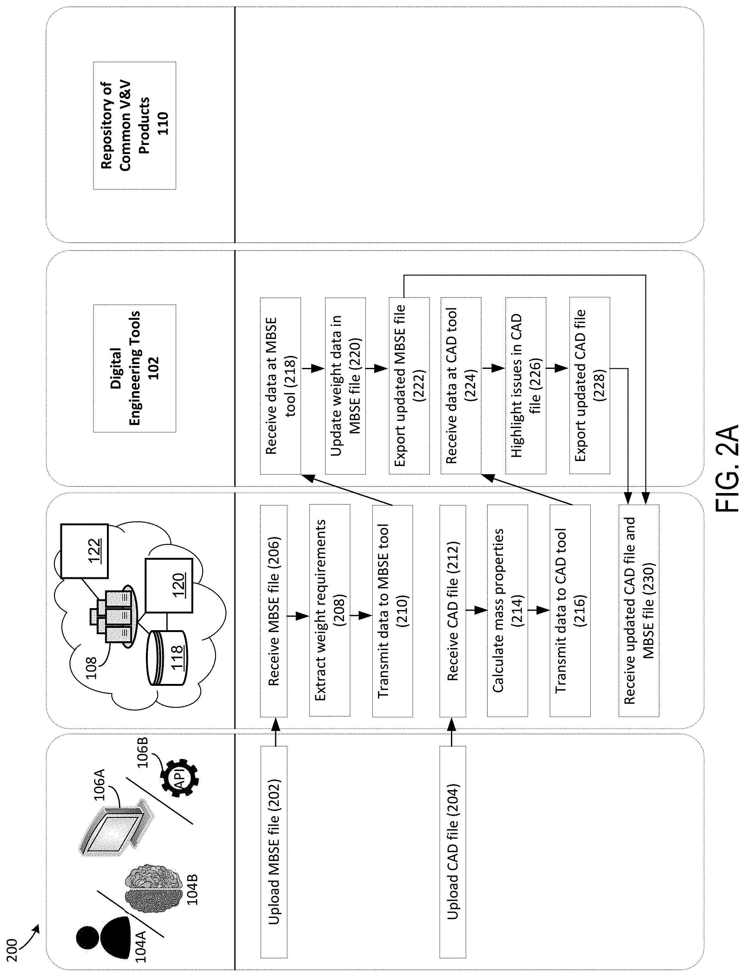 Patent US11775707 Figure 2 – Interconnected digital engineering and certification ecosystem