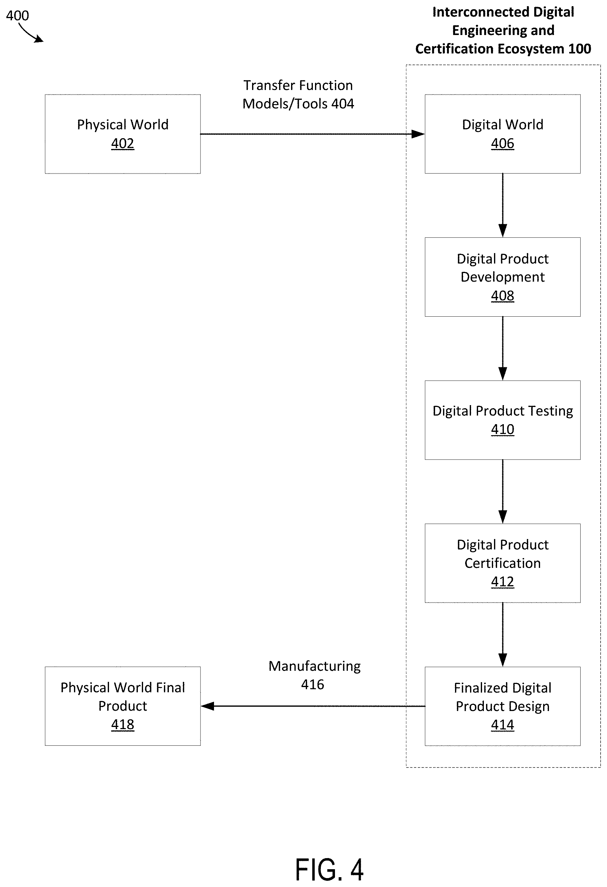 Patent US11775707 Figure 5 – Interconnected digital engineering and certification ecosystem