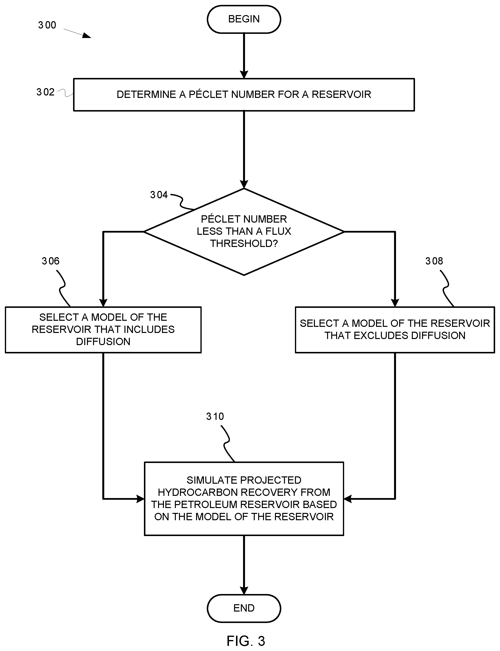 Patent US11775708 Figure 3 – Diffusion flux inclusion for a reservoir simulation for hydrocarbon recovery