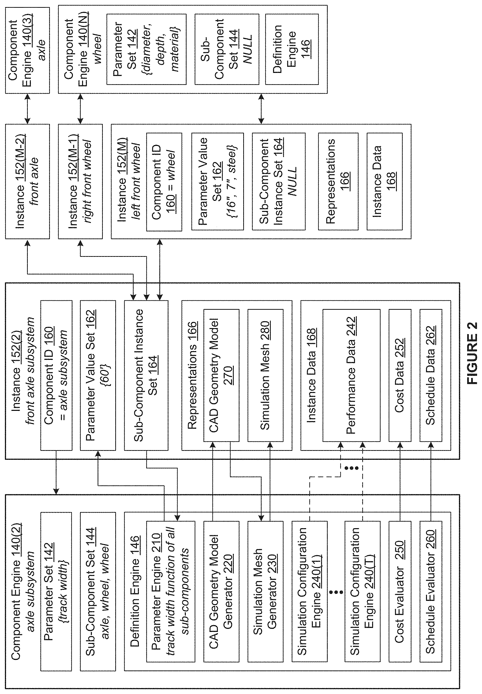 Patent US11775709 Figure 2 – Techniques for generating comprehensive information models for automobile designs