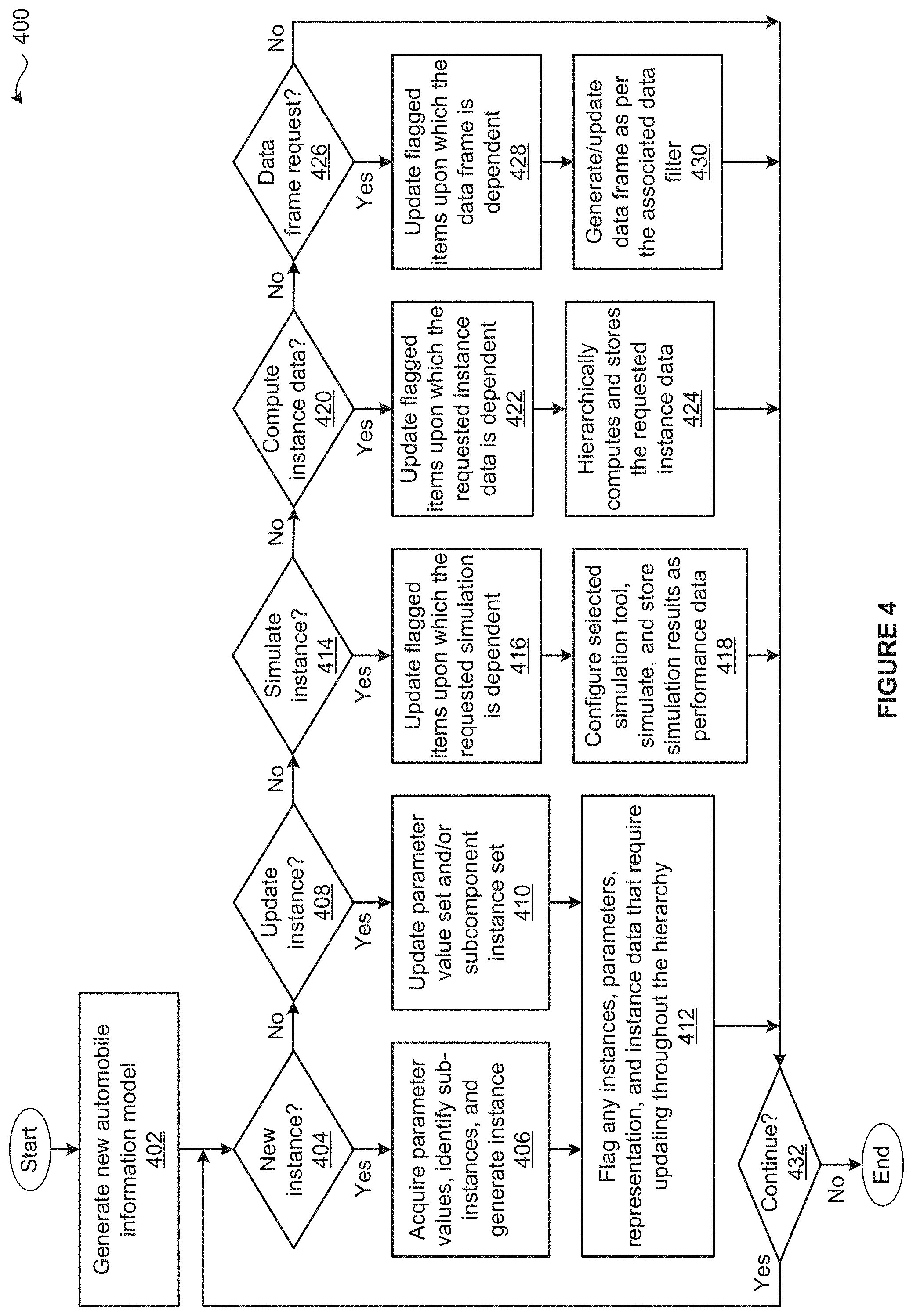 Patent US11775709 Figure 4 – Techniques for generating comprehensive information models for automobile designs