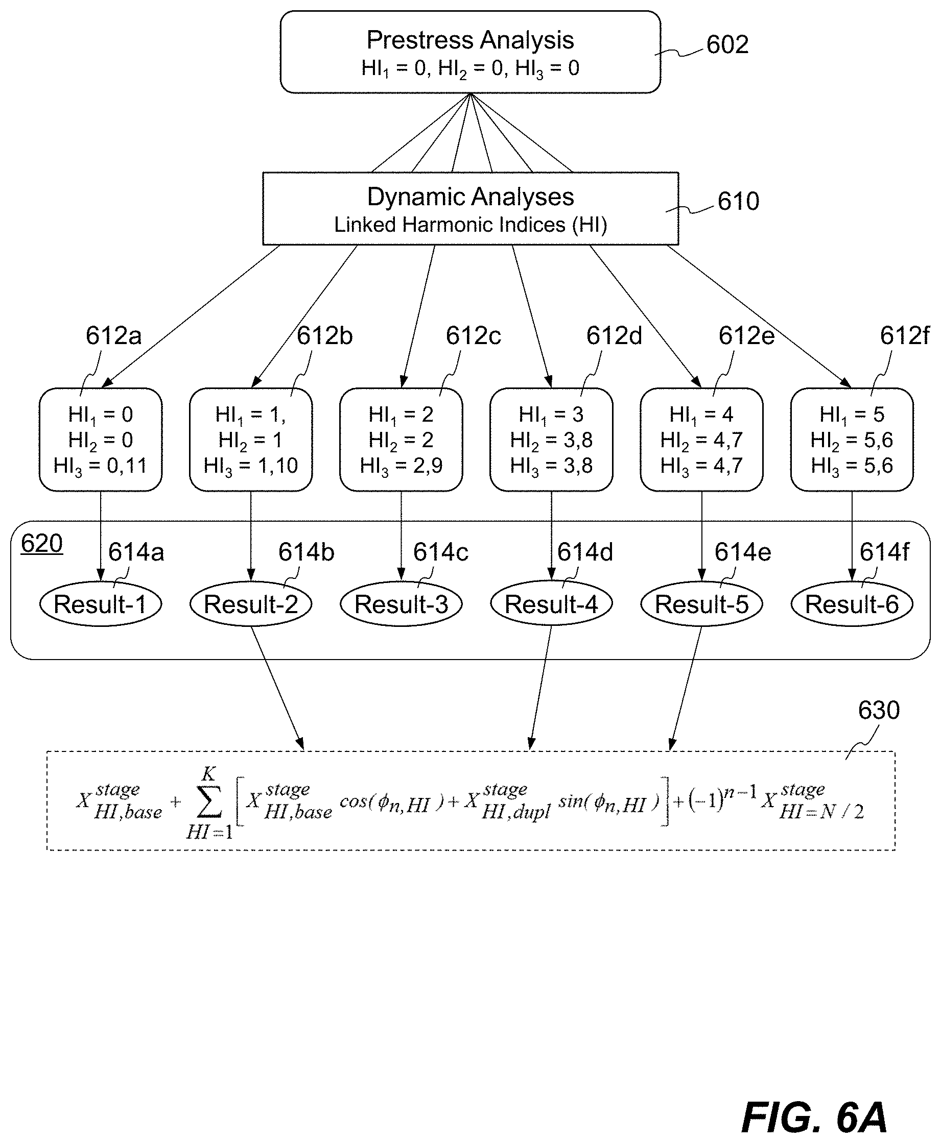Patent US11775710 Figure 6 – Methods and systems for simulating multistage cyclic symmetry assemblies