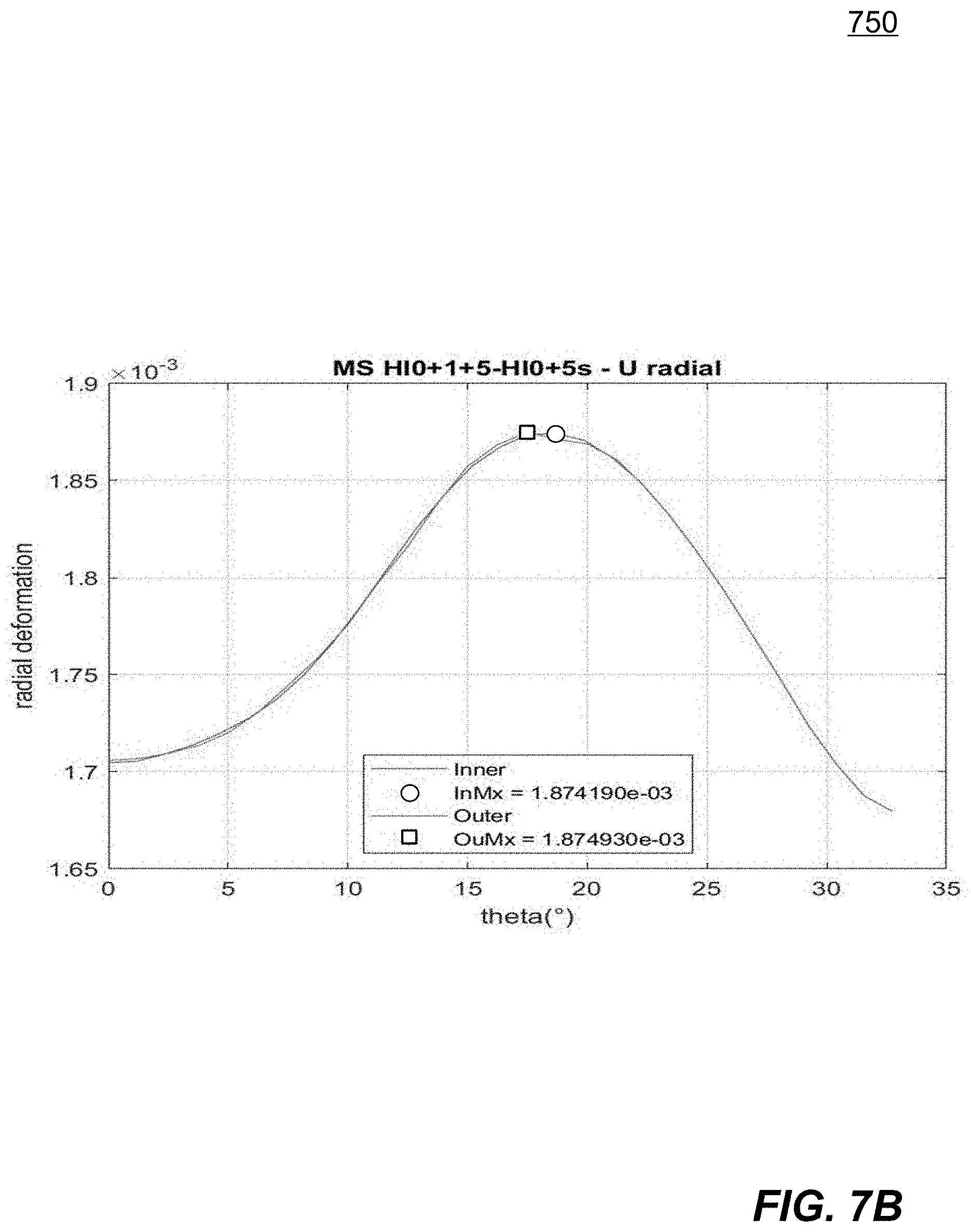 Patent US11775710 Figure 9 – Methods and systems for simulating multistage cyclic symmetry assemblies