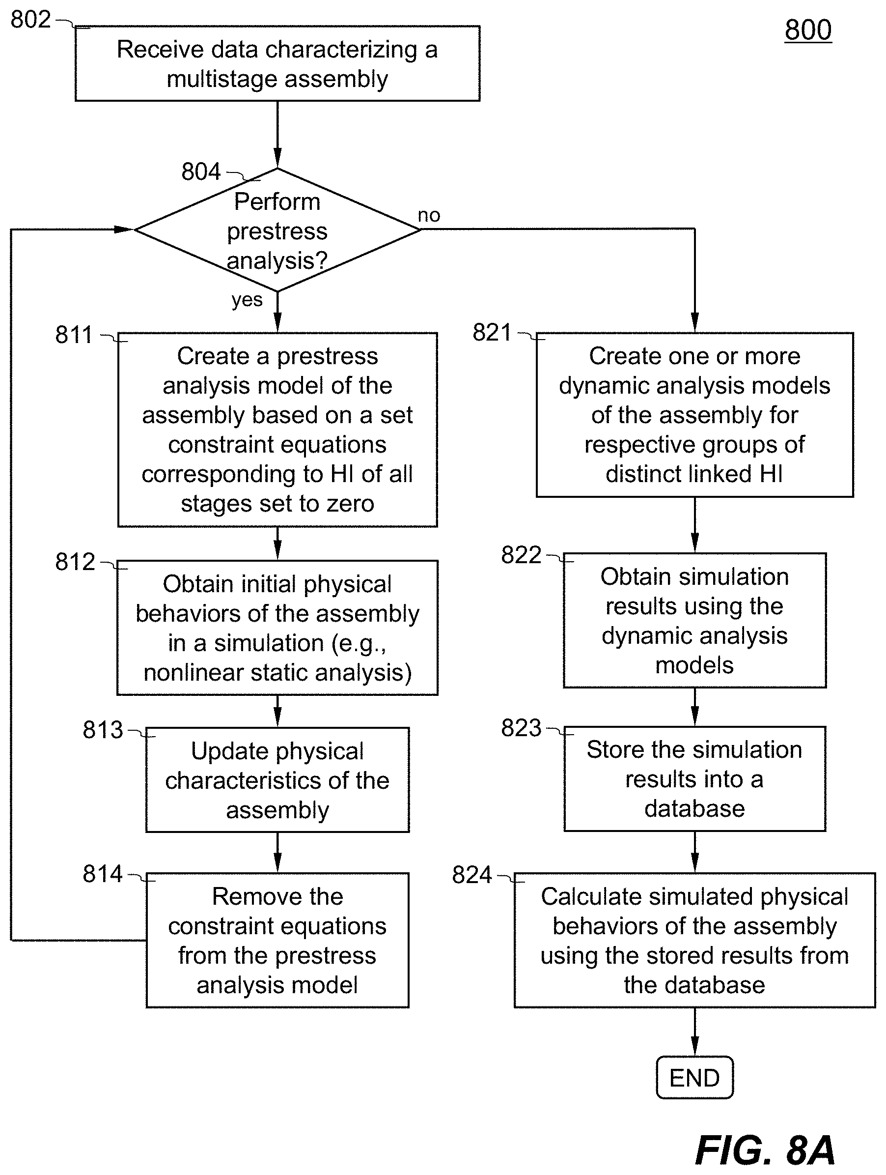 Patent US11775710 Figure 10 – Methods and systems for simulating multistage cyclic symmetry assemblies