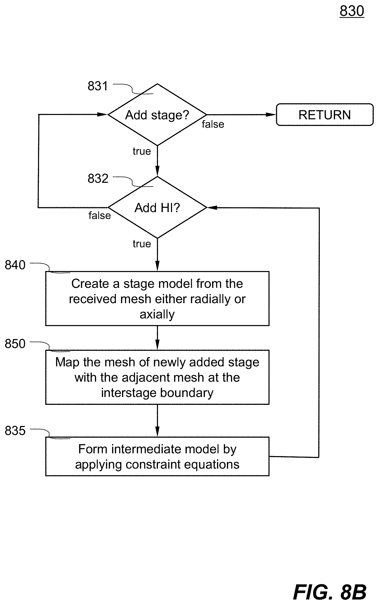 Patent US11775710 Figure 11 – Methods and systems for simulating multistage cyclic symmetry assemblies