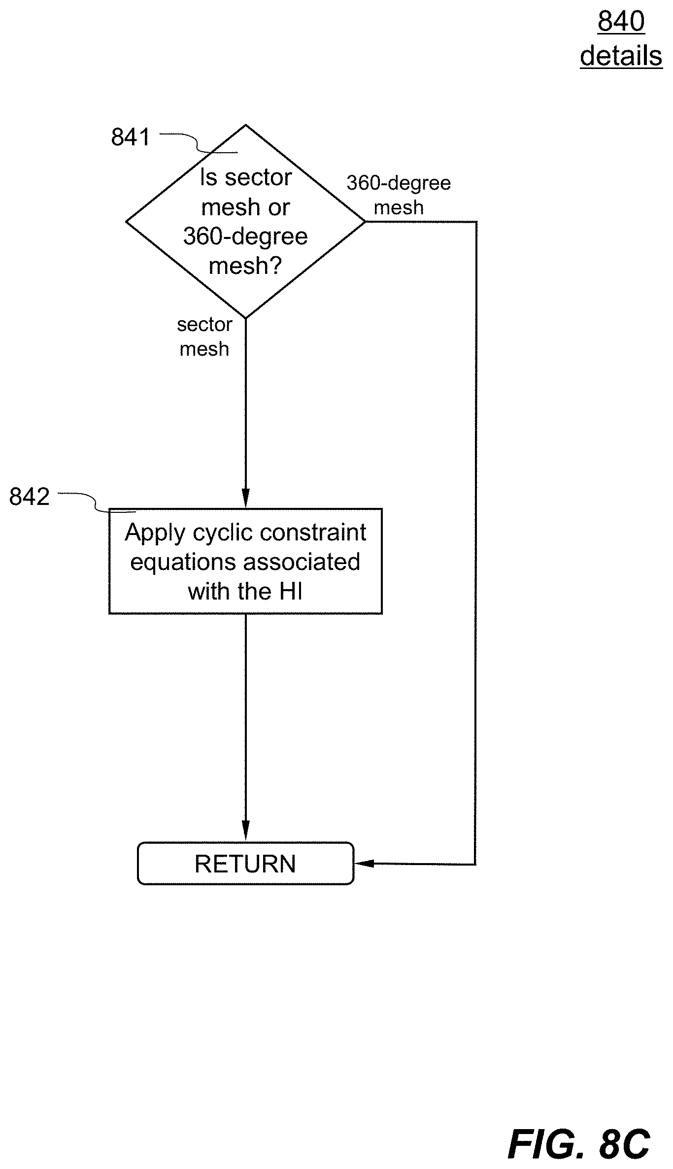 Patent US11775710 Figure 12 – Methods and systems for simulating multistage cyclic symmetry assemblies