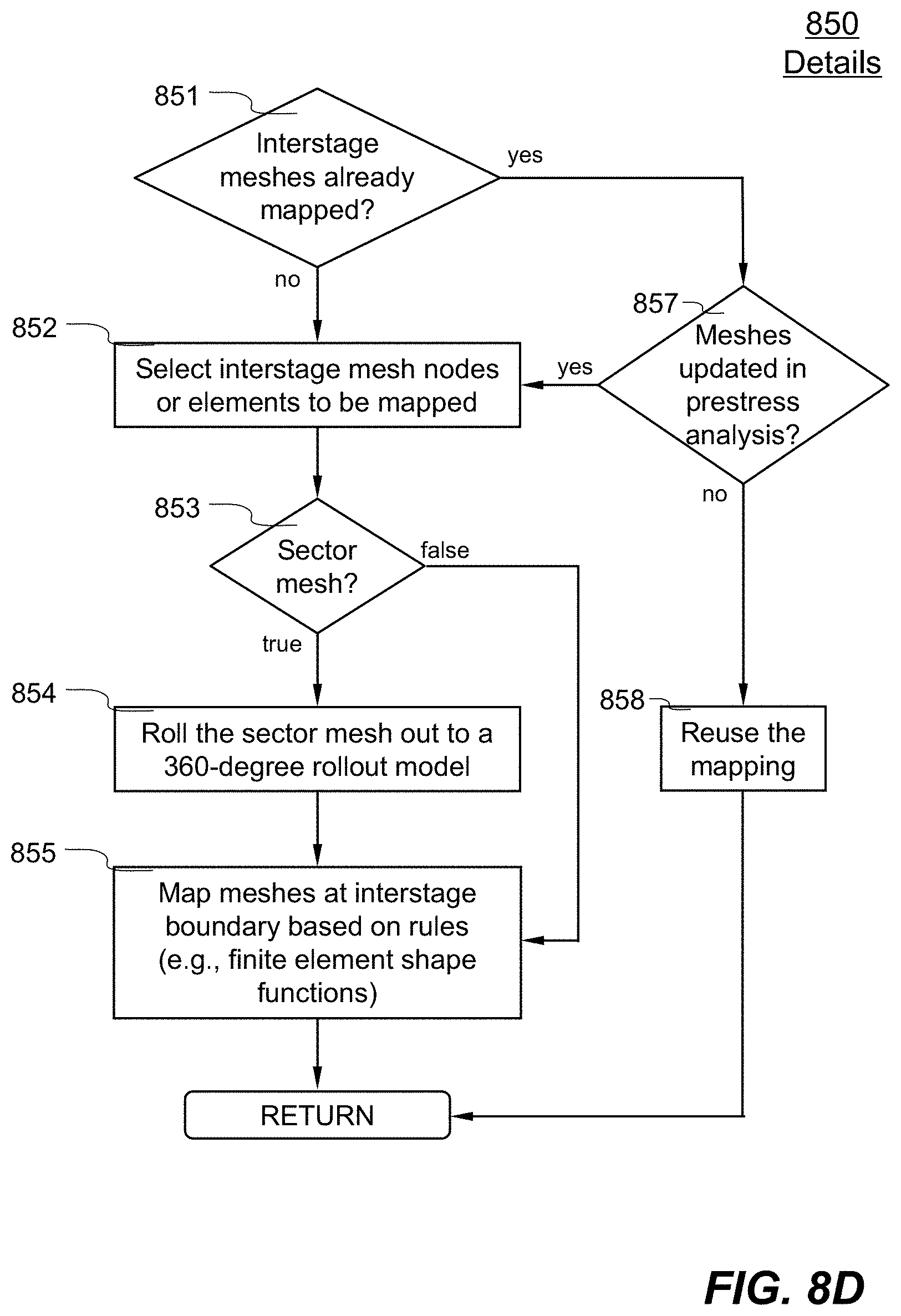 Patent US11775710 Figure 13 – Methods and systems for simulating multistage cyclic symmetry assemblies