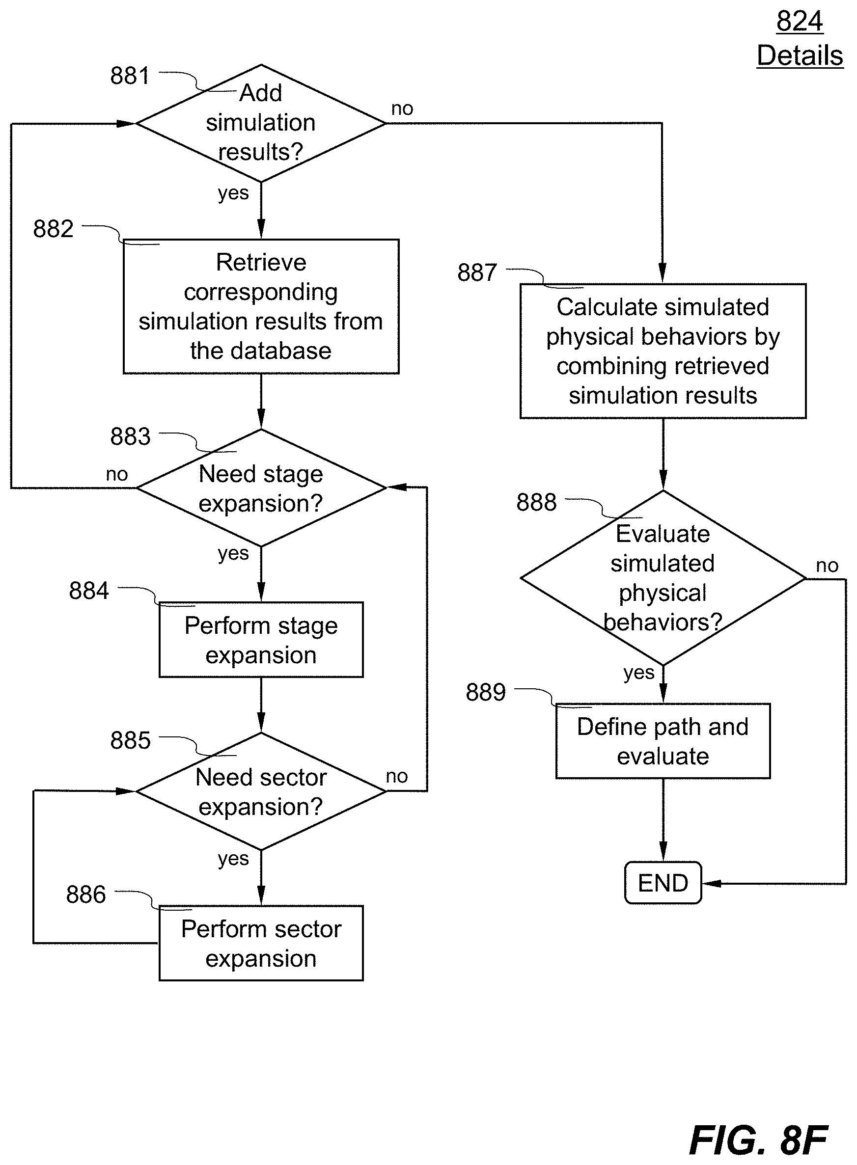 Patent US11775710 Figure 15 – Methods and systems for simulating multistage cyclic symmetry assemblies