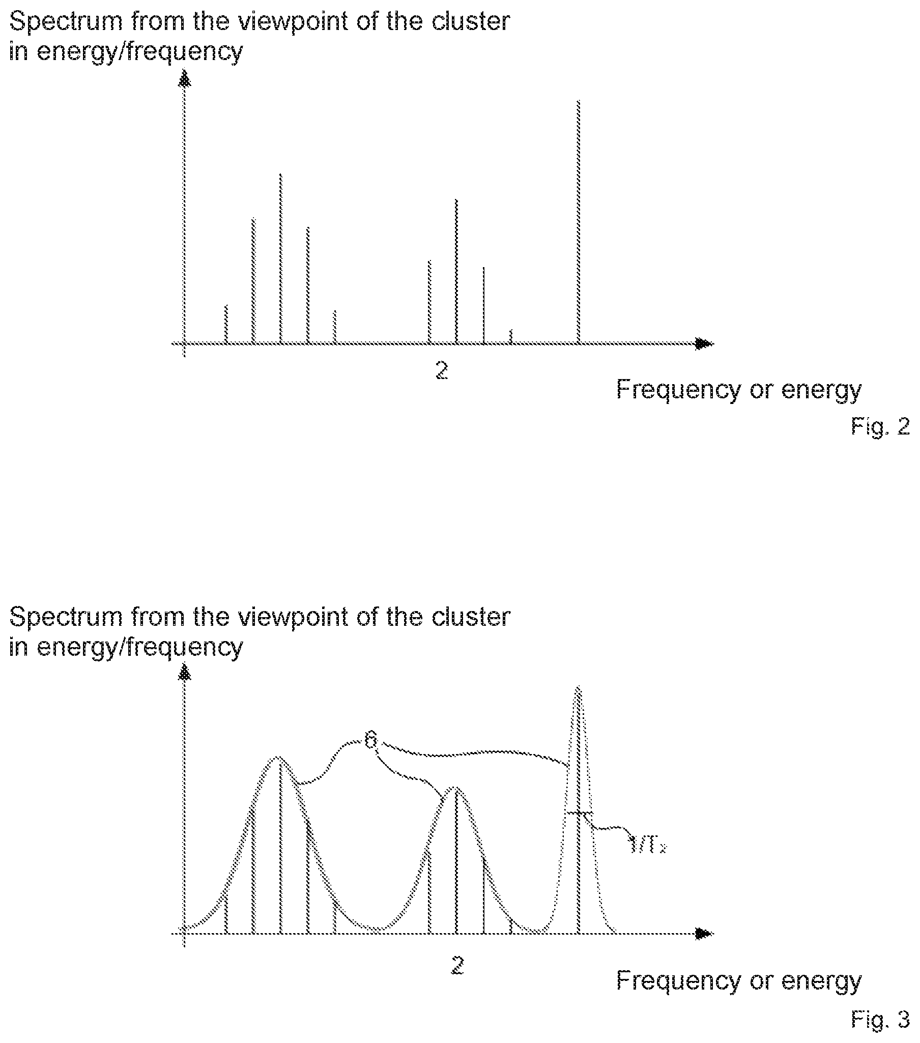 Patent US11775711 Figure 2 – Method for modeling of a system by means of a quantum computer
