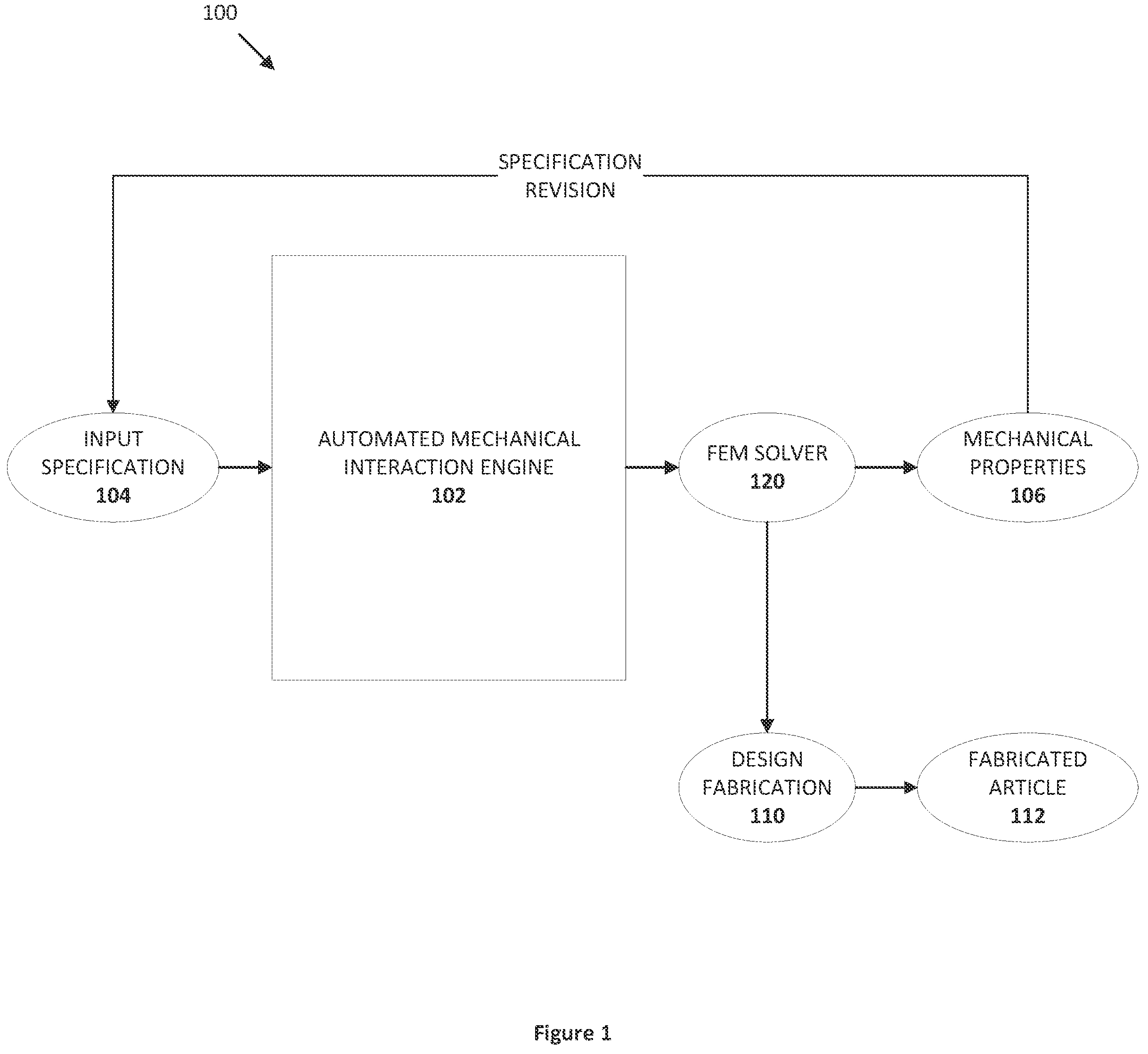 Patent US11775712 Figure 1 – Determining mechanical reliability of electronic packages assembled with thermal pads