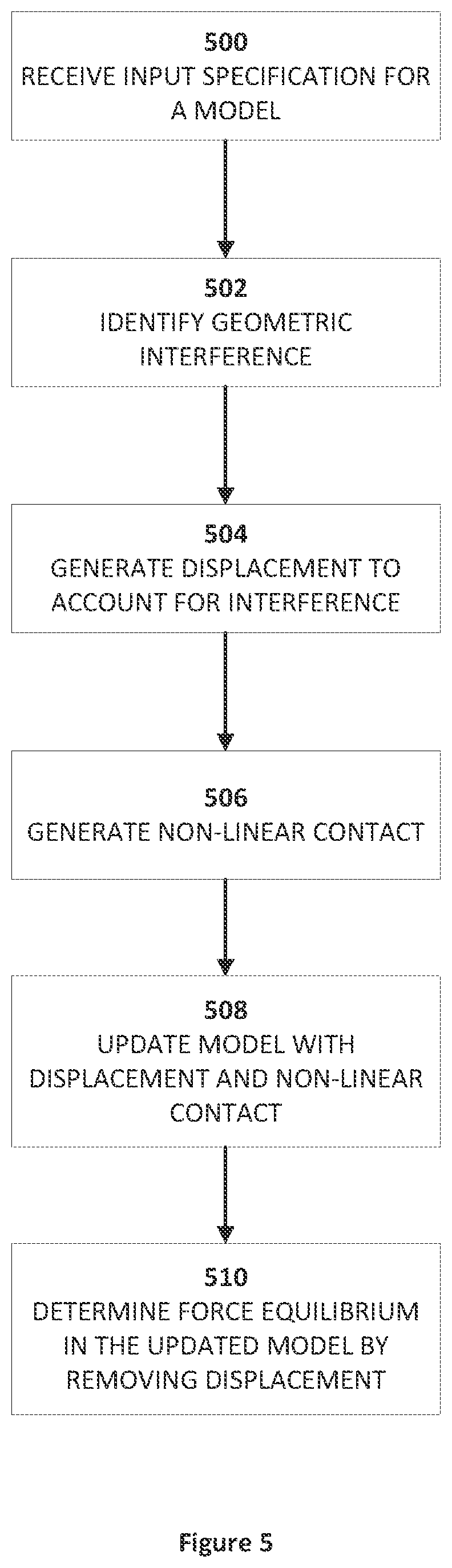 Patent US11775712 Figure 8 – Determining mechanical reliability of electronic packages assembled with thermal pads
