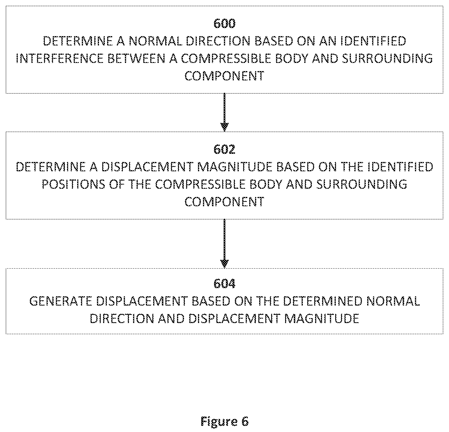Patent US11775712 Figure 9 – Determining mechanical reliability of electronic packages assembled with thermal pads