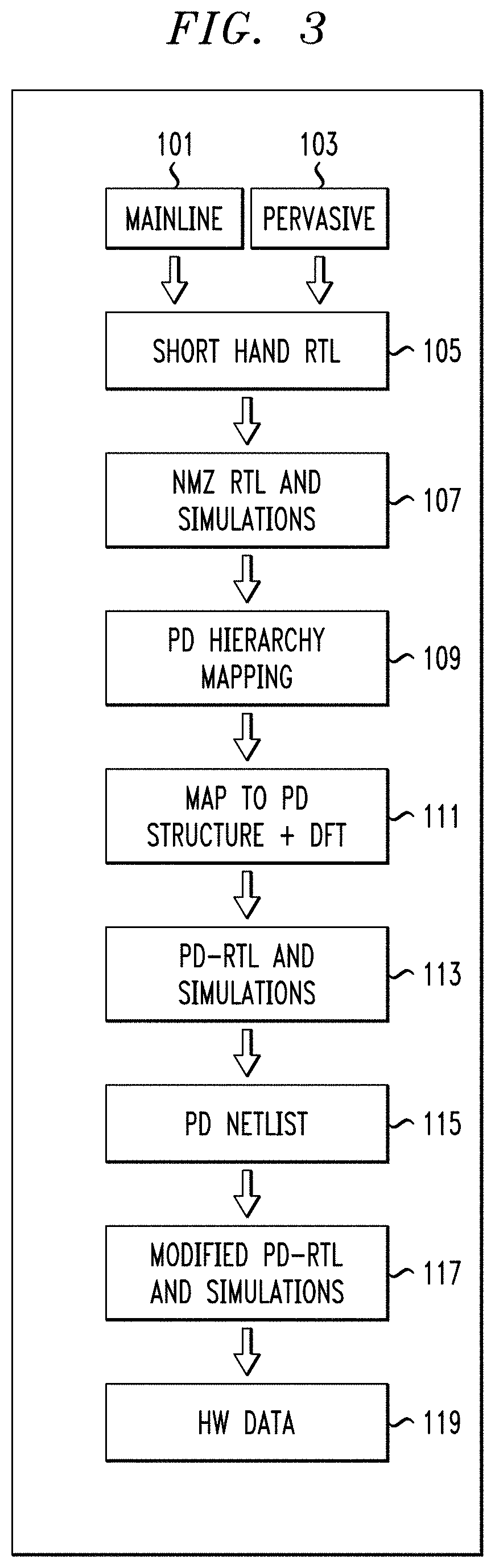 Patent US11775713 Figure 3 – Register transfer level navigation microservices and instrumentation for cloud-native electronic design automation (EDA) platforms