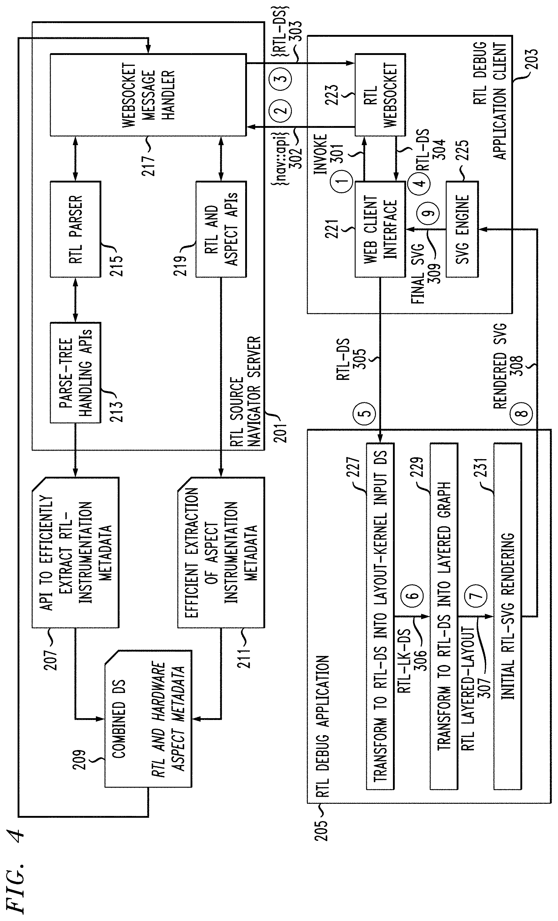 Patent US11775713 Figure 4 – Register transfer level navigation microservices and instrumentation for cloud-native electronic design automation (EDA) platforms