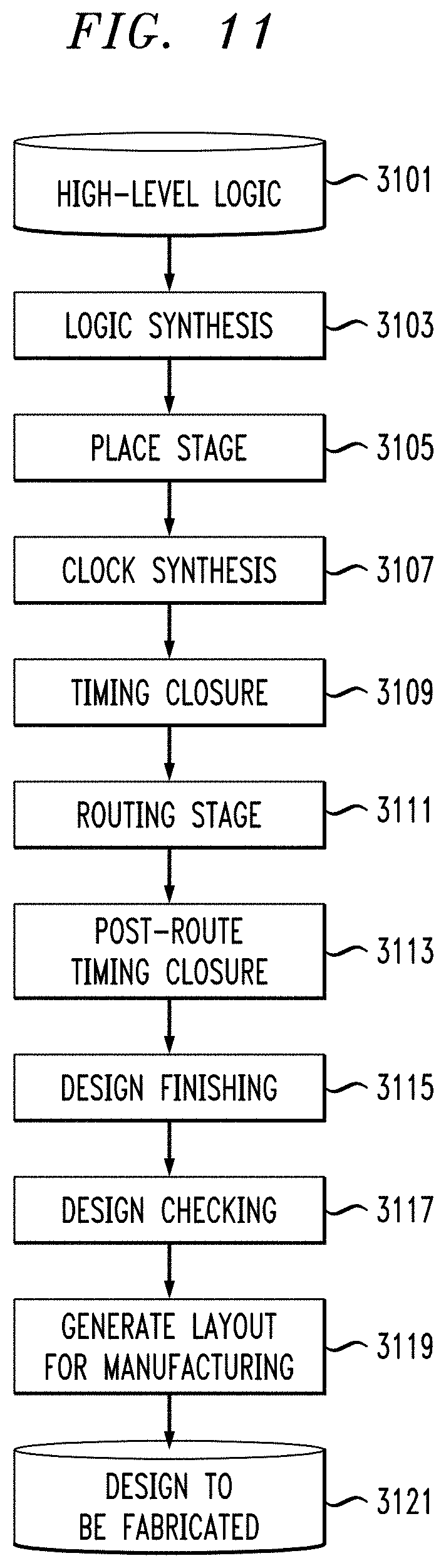 Patent US11775713 Figure 10 – Register transfer level navigation microservices and instrumentation for cloud-native electronic design automation (EDA) platforms
