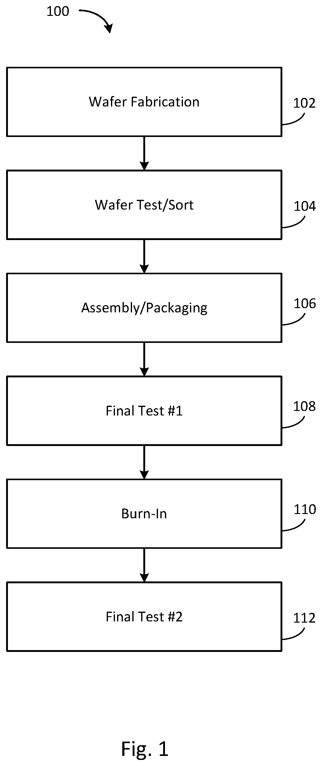 Patent US11775714 Figure 1 – Rational decision-making tool for semiconductor processes