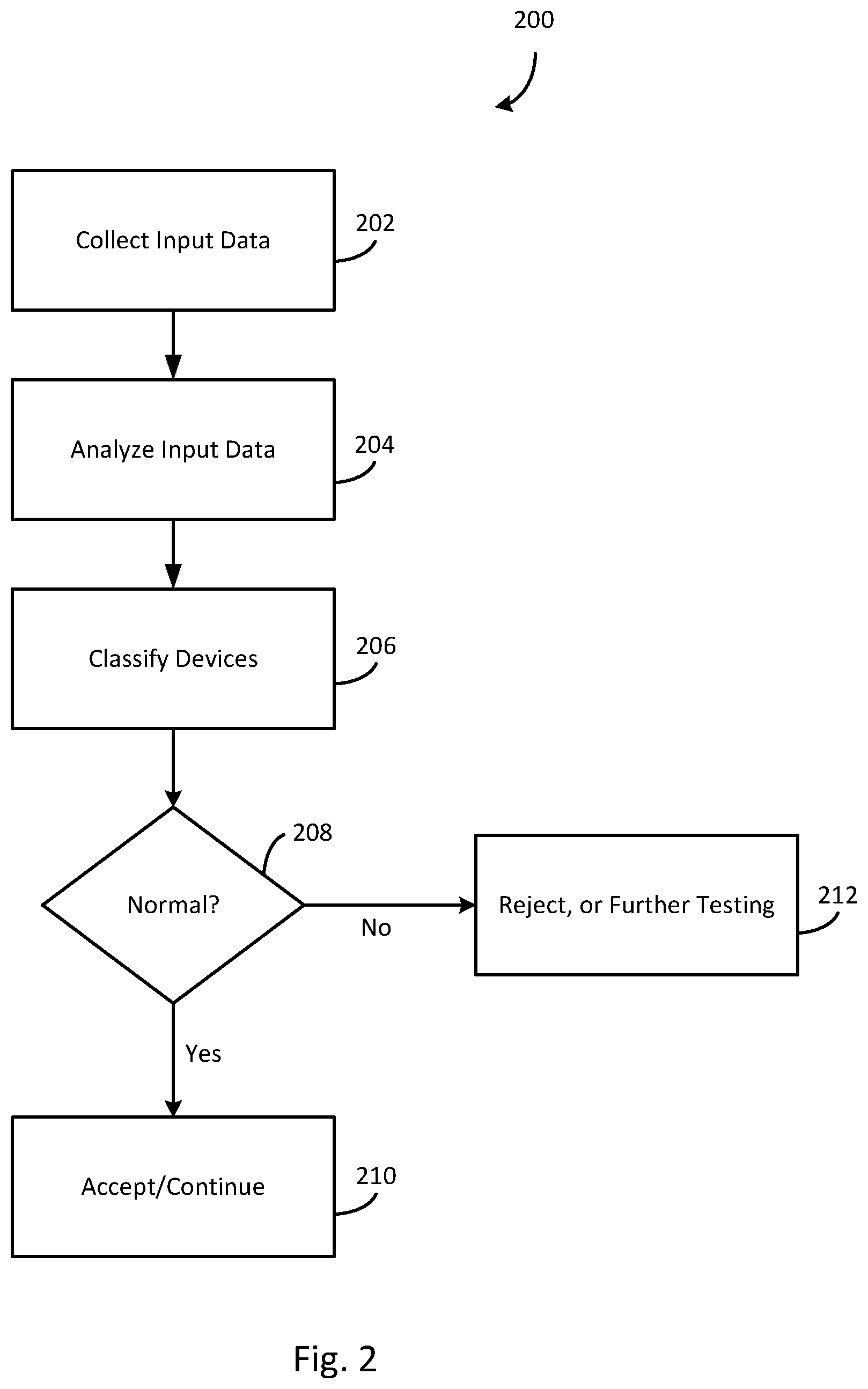 Patent US11775714 Figure 2 – Rational decision-making tool for semiconductor processes