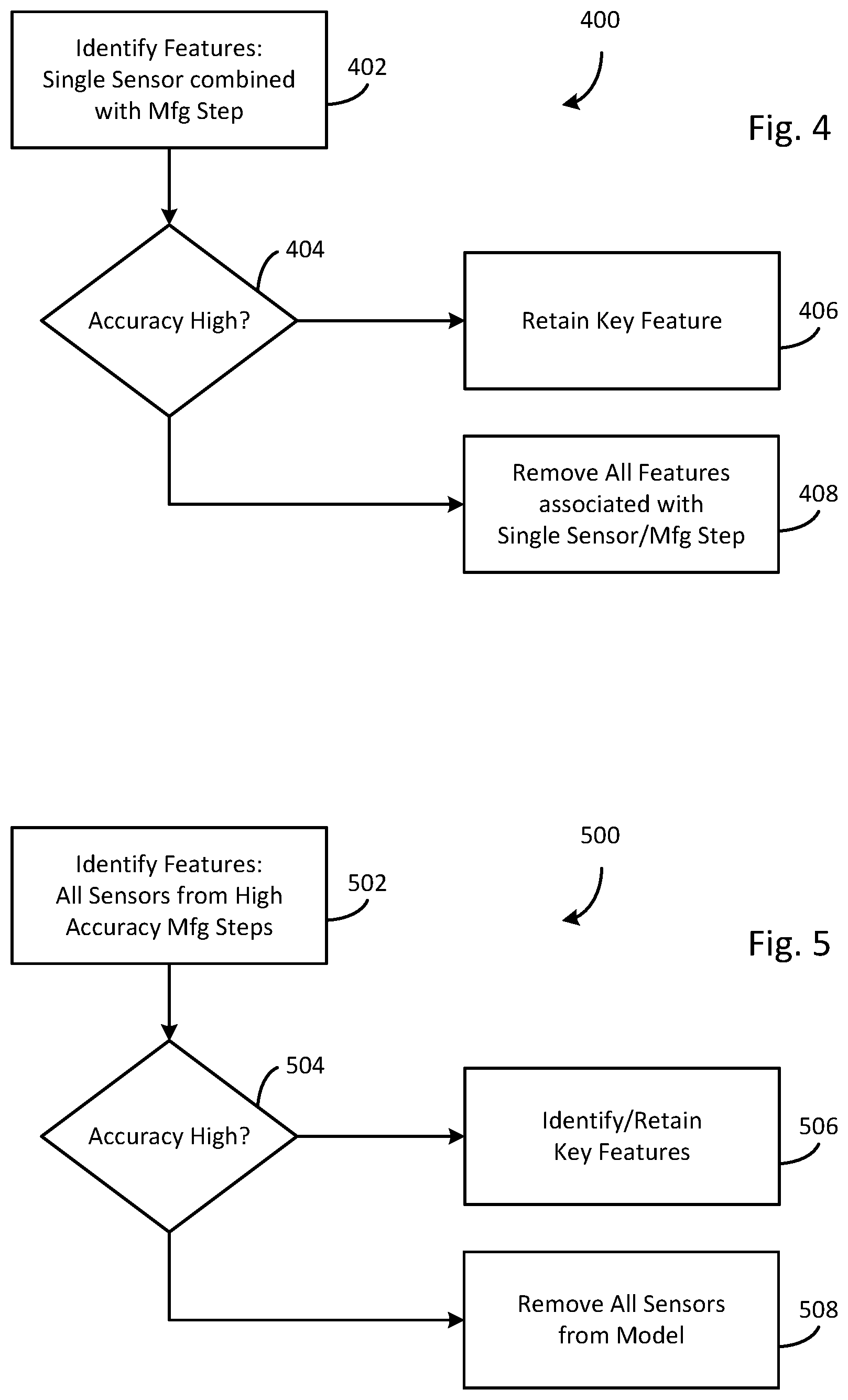 Patent US11775714 Figure 4 – Rational decision-making tool for semiconductor processes