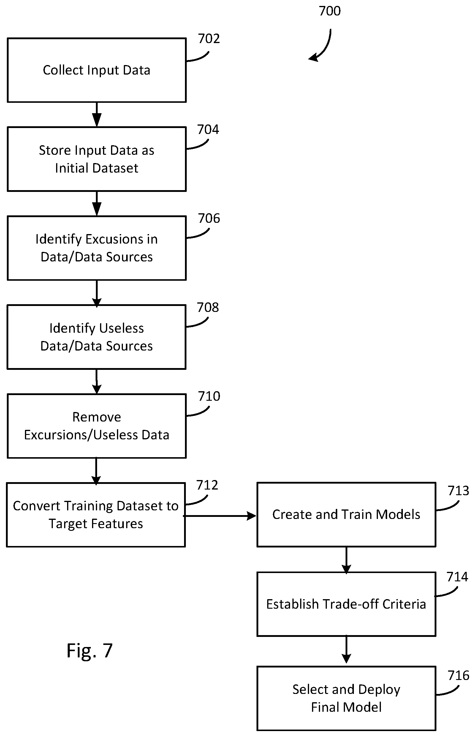 Patent US11775714 Figure 6 – Rational decision-making tool for semiconductor processes