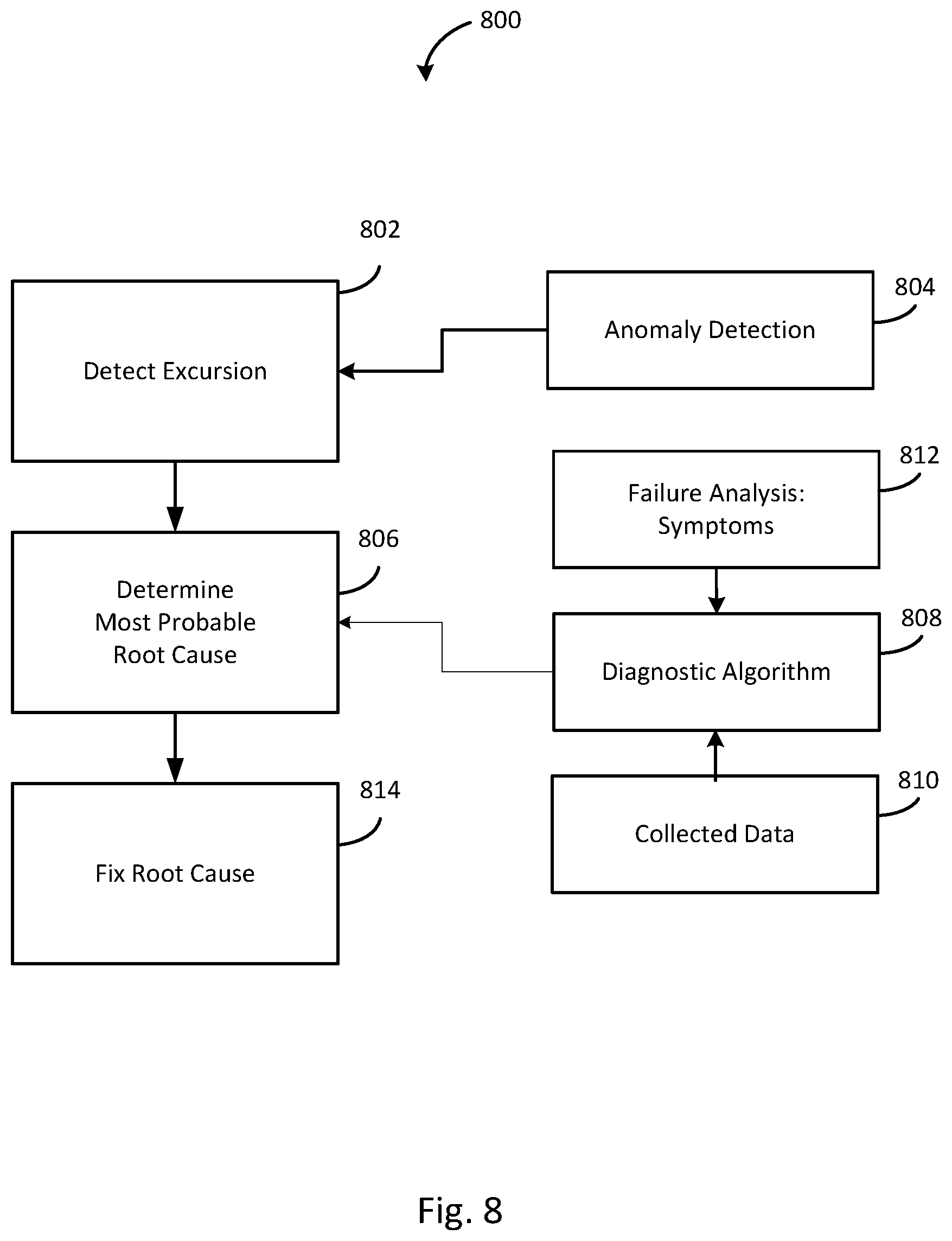 Patent US11775714 Figure 7 – Rational decision-making tool for semiconductor processes