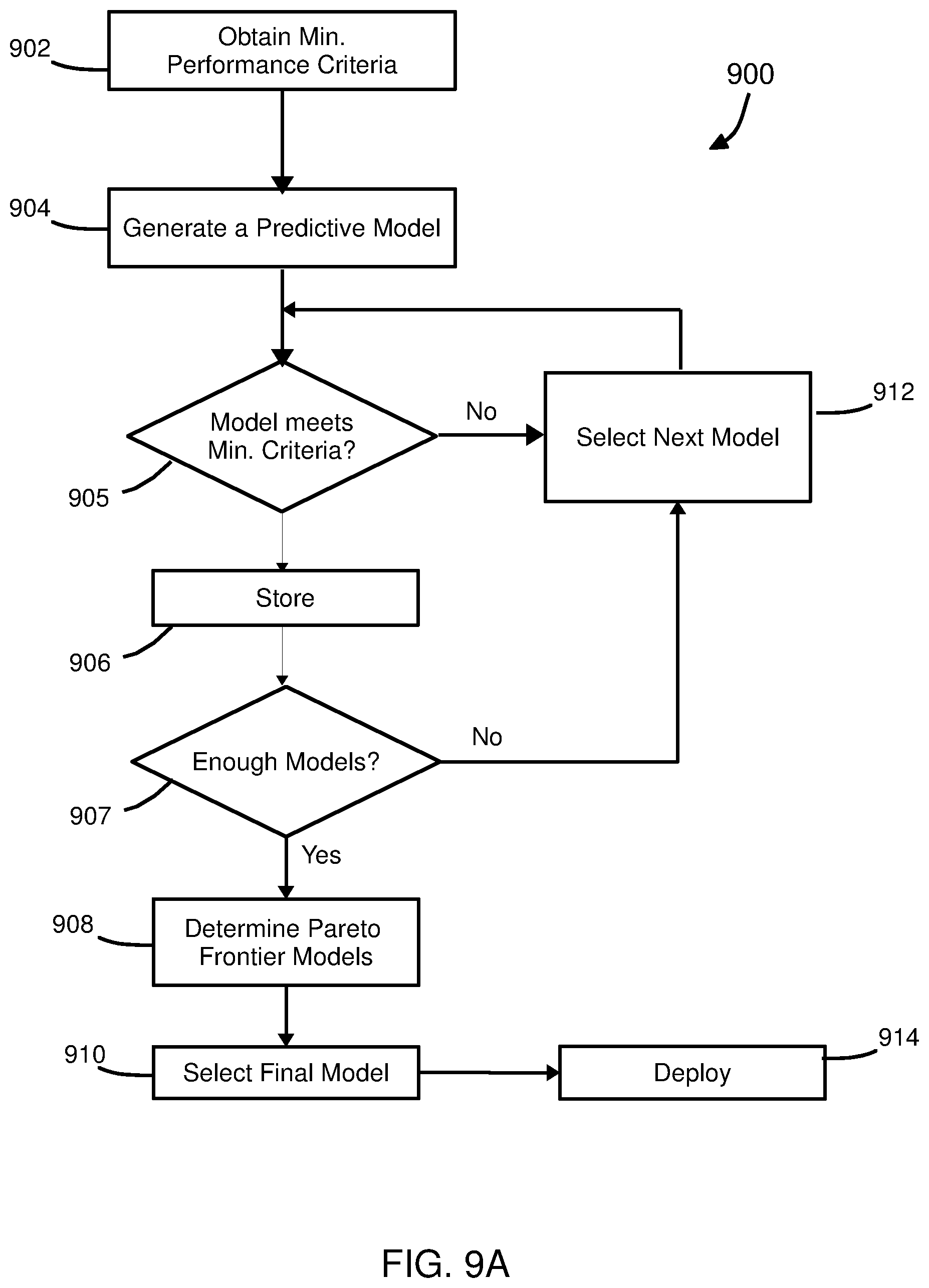 Patent US11775714 Figure 8 – Rational decision-making tool for semiconductor processes
