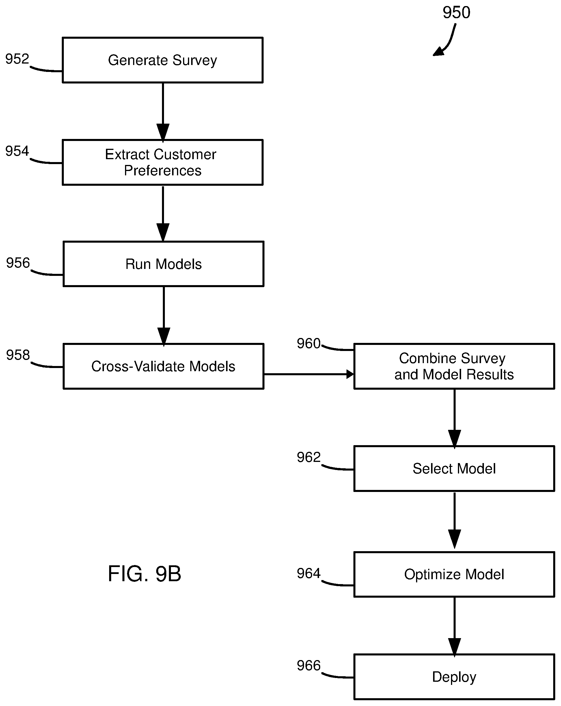 Patent US11775714 Figure 9 – Rational decision-making tool for semiconductor processes