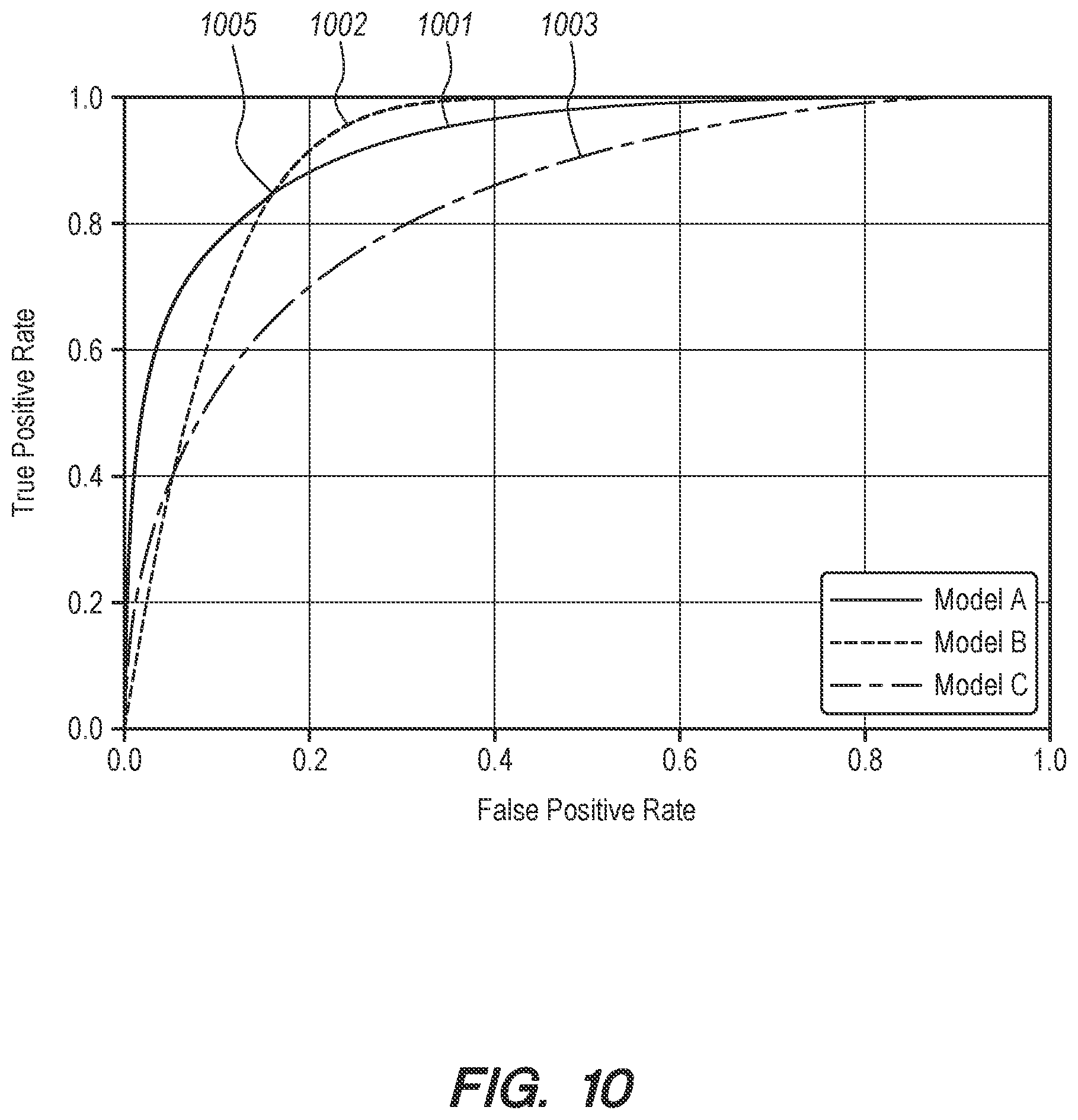 Patent US11775714 Figure 10 – Rational decision-making tool for semiconductor processes