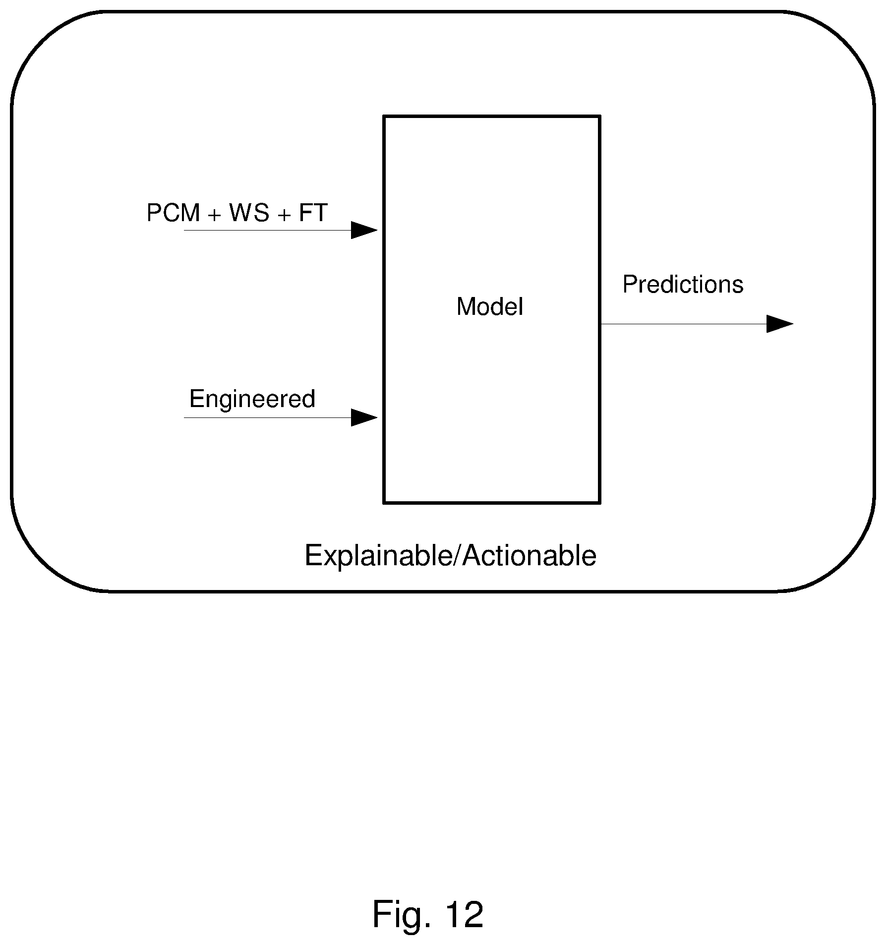 Patent US11775714 Figure 12 – Rational decision-making tool for semiconductor processes