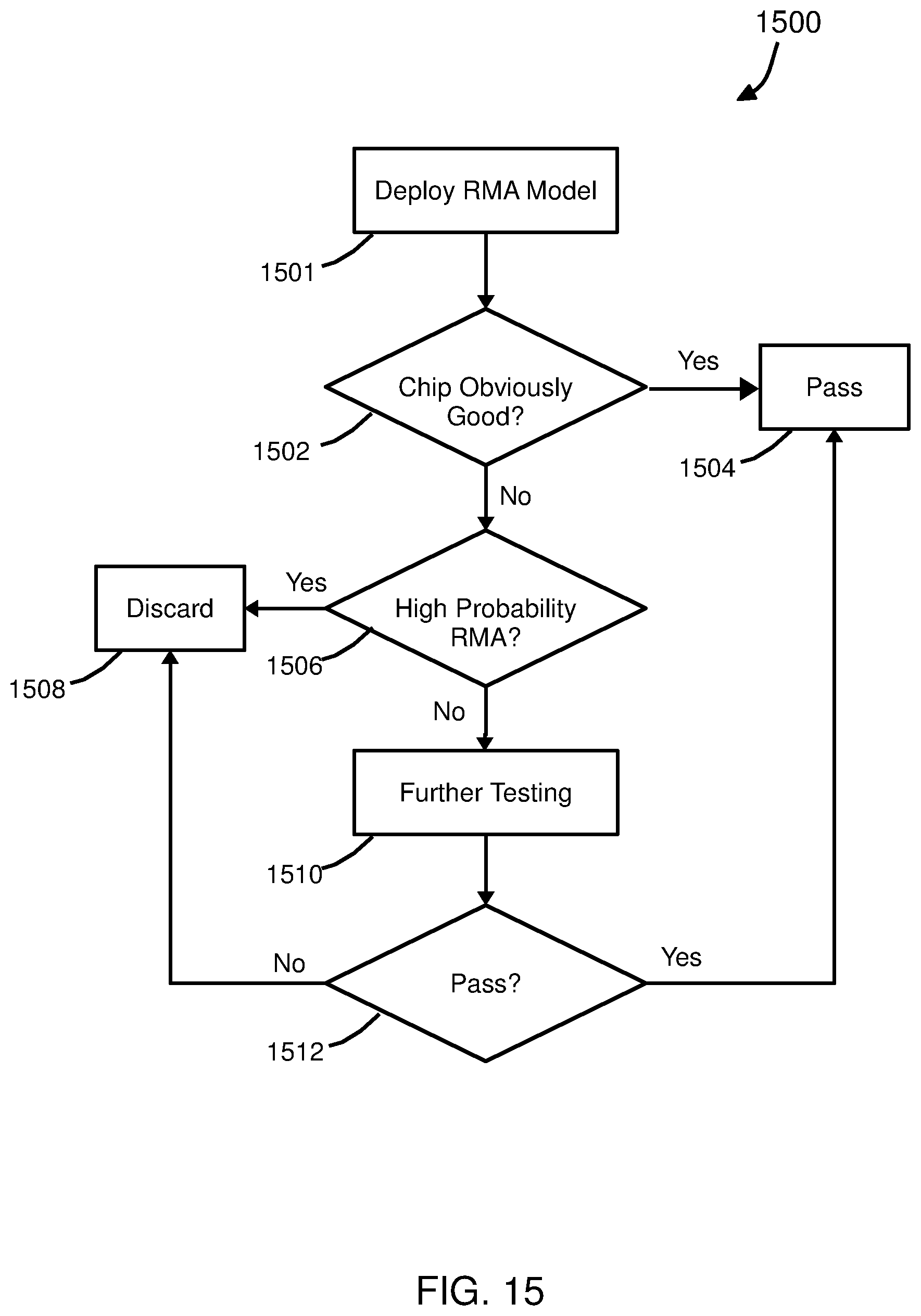 Patent US11775714 Figure 14 – Rational decision-making tool for semiconductor processes
