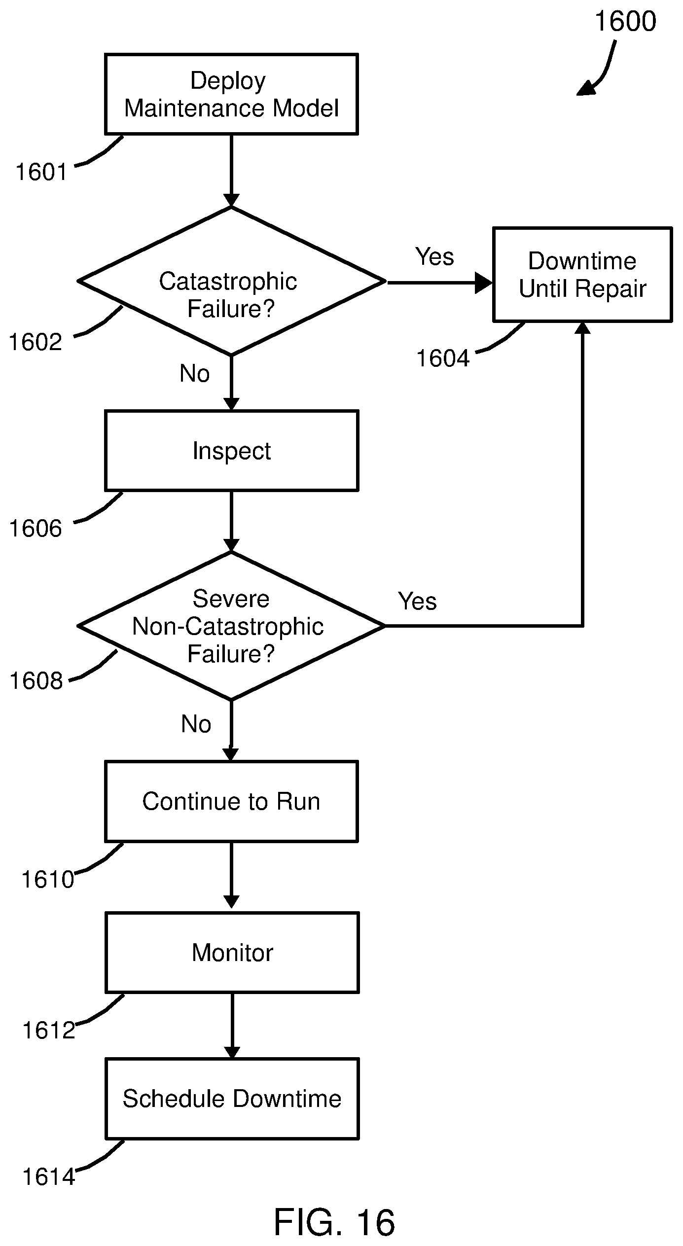 Patent US11775714 Figure 15 – Rational decision-making tool for semiconductor processes