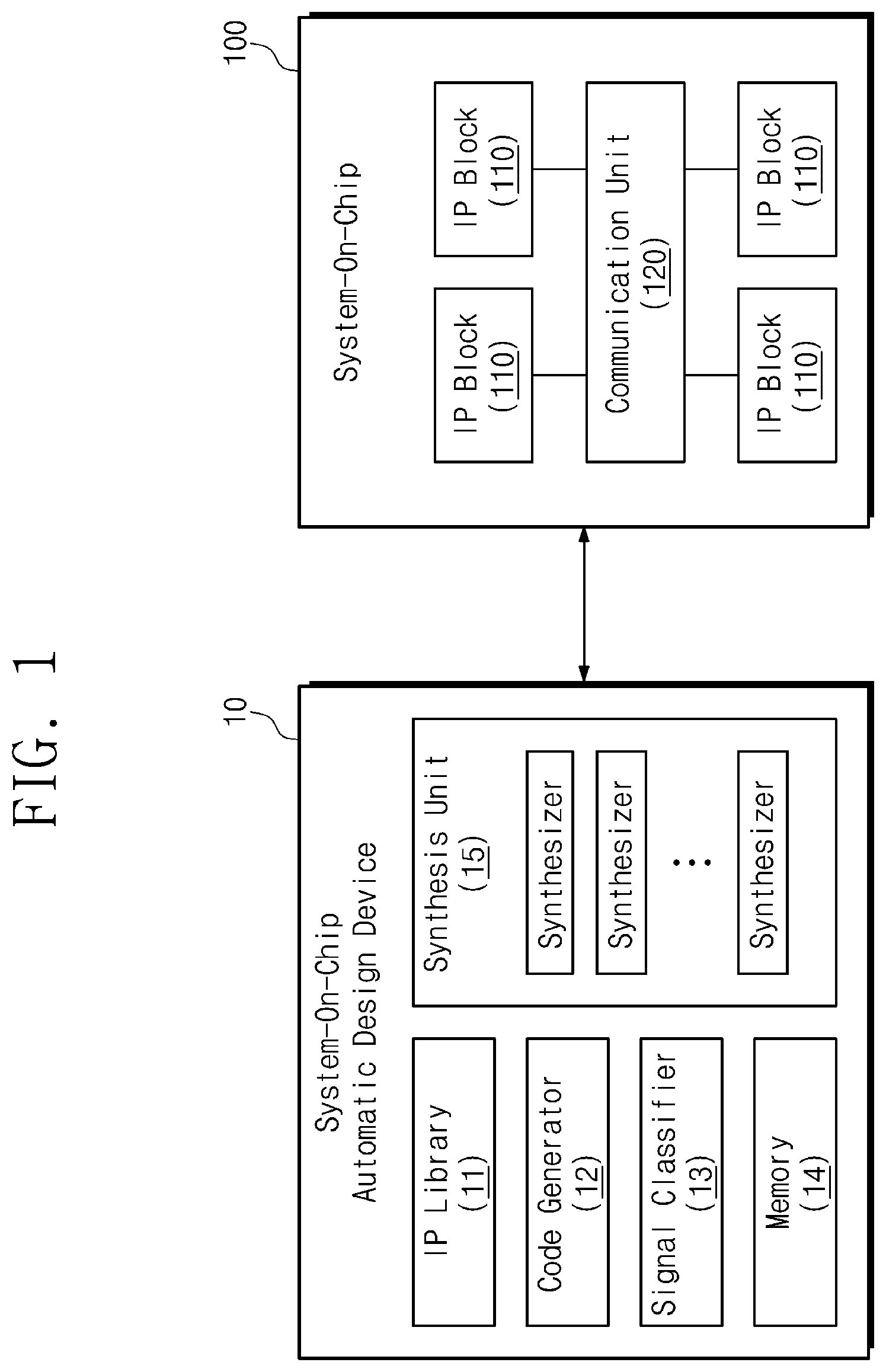 Patent US11775715 — System-on-chip automatic design device and operation method thereof — Figure 1