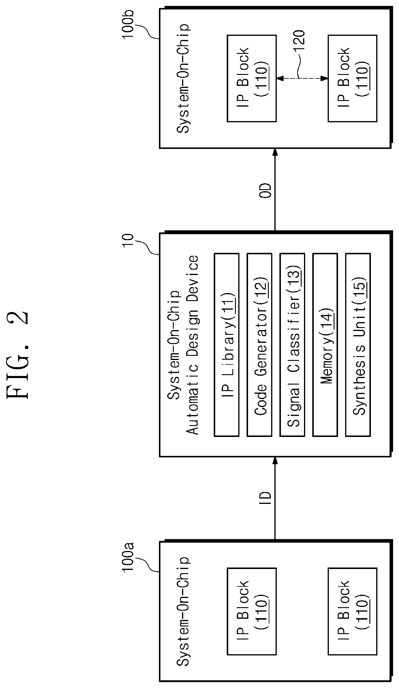 Patent US11775715 Figure 2 – System-on-chip automatic design device and operation method thereof