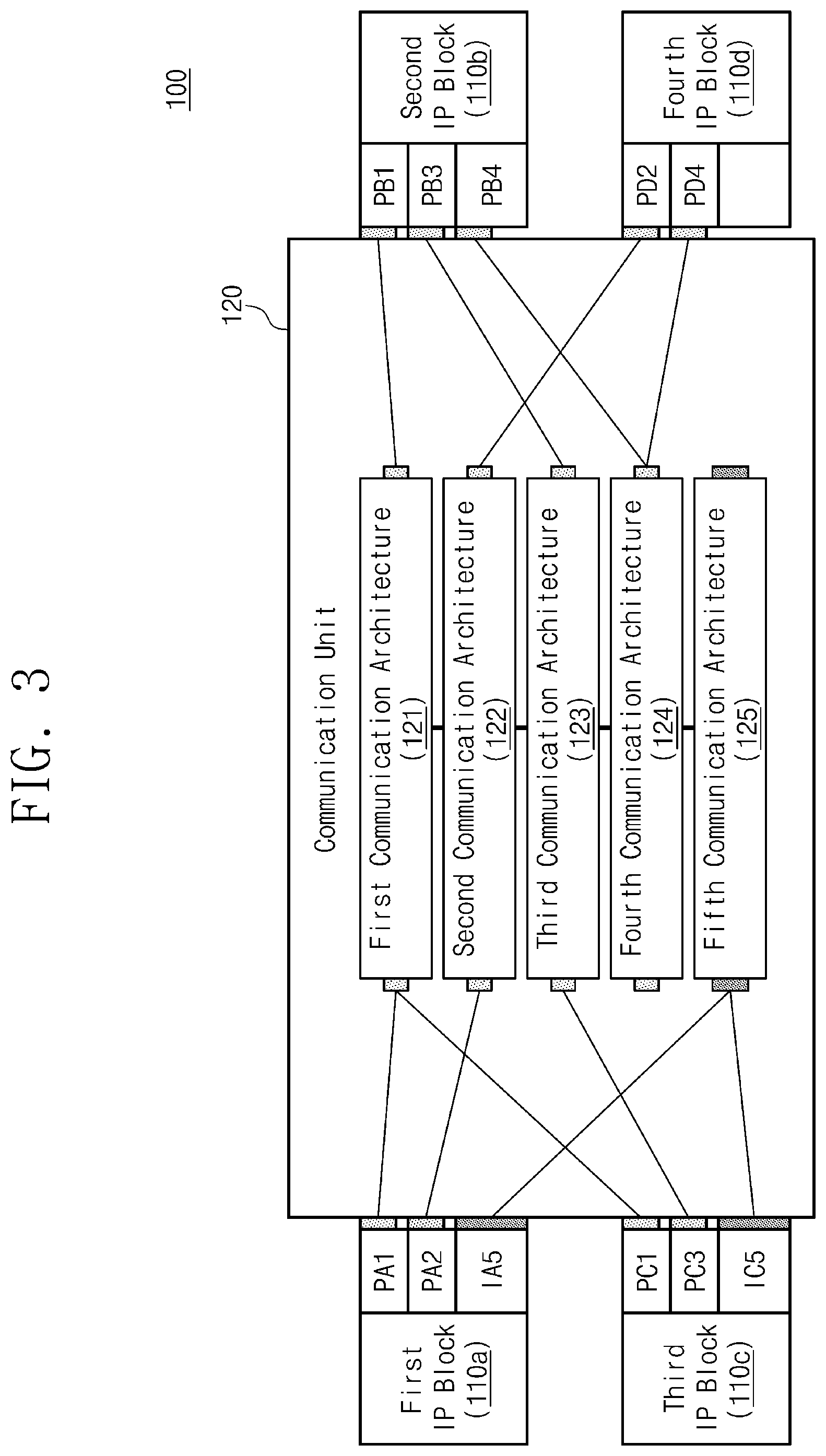 Patent US11775715 Figure 3 – System-on-chip automatic design device and operation method thereof