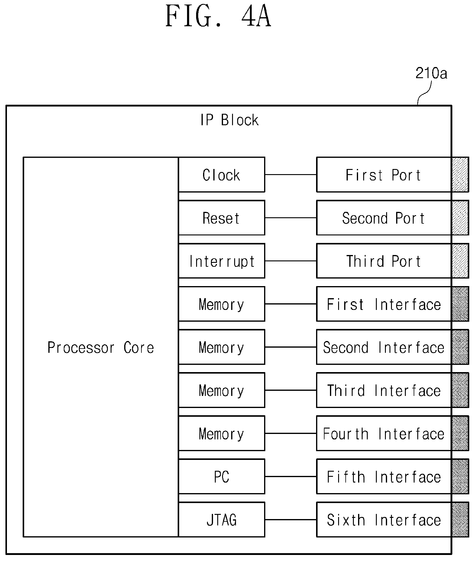 Patent US11775715 Figure 4 – System-on-chip automatic design device and operation method thereof