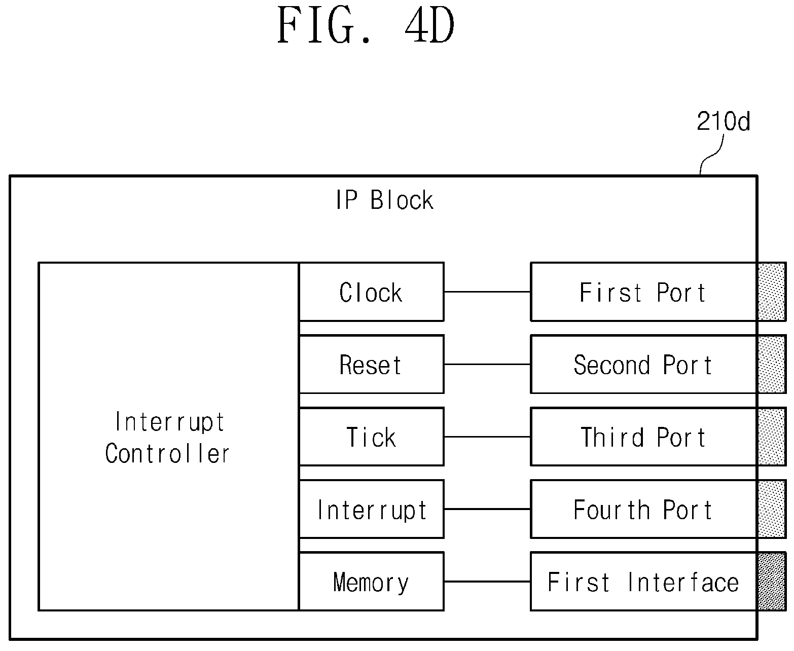 Patent US11775715 Figure 6 – System-on-chip automatic design device and operation method thereof
