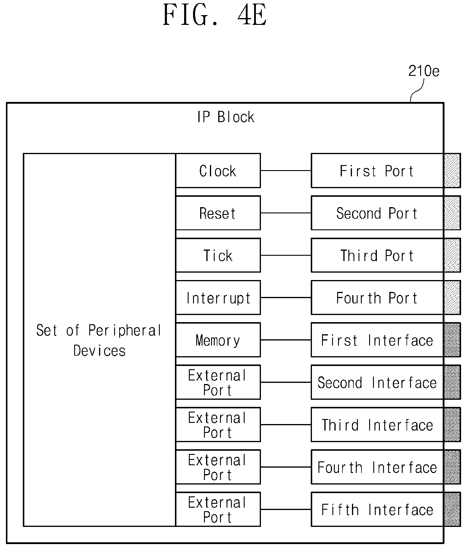 Patent US11775715 Figure 7 – System-on-chip automatic design device and operation method thereof