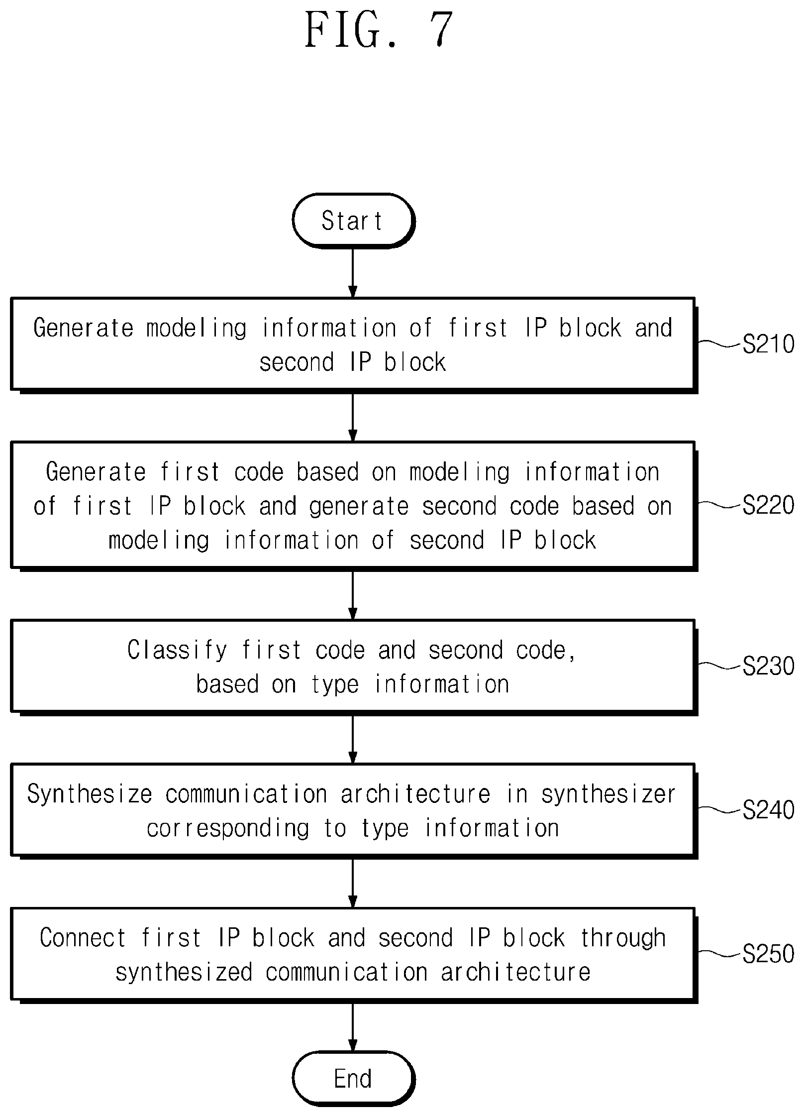 Patent US11775715 Figure 10 – System-on-chip automatic design device and operation method thereof