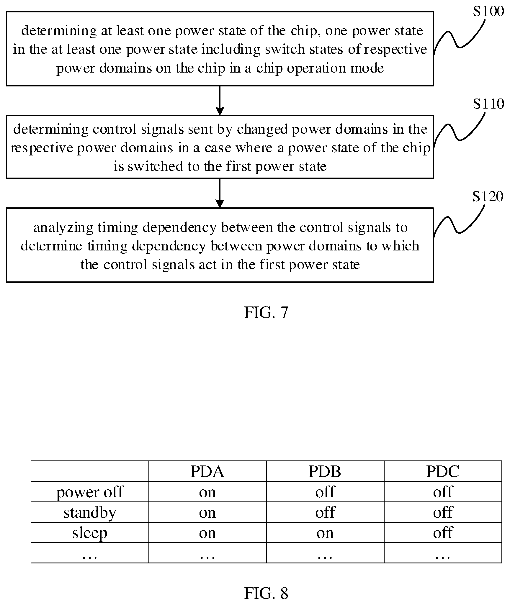 Patent US11775717 Figure 4 – Chip design method, chip design device, chip, and electronic device