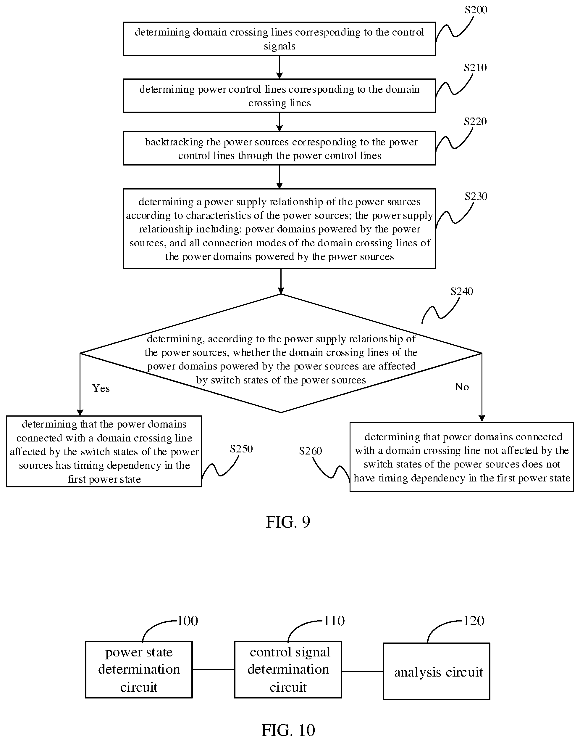 Patent US11775717 Figure 5 – Chip design method, chip design device, chip, and electronic device