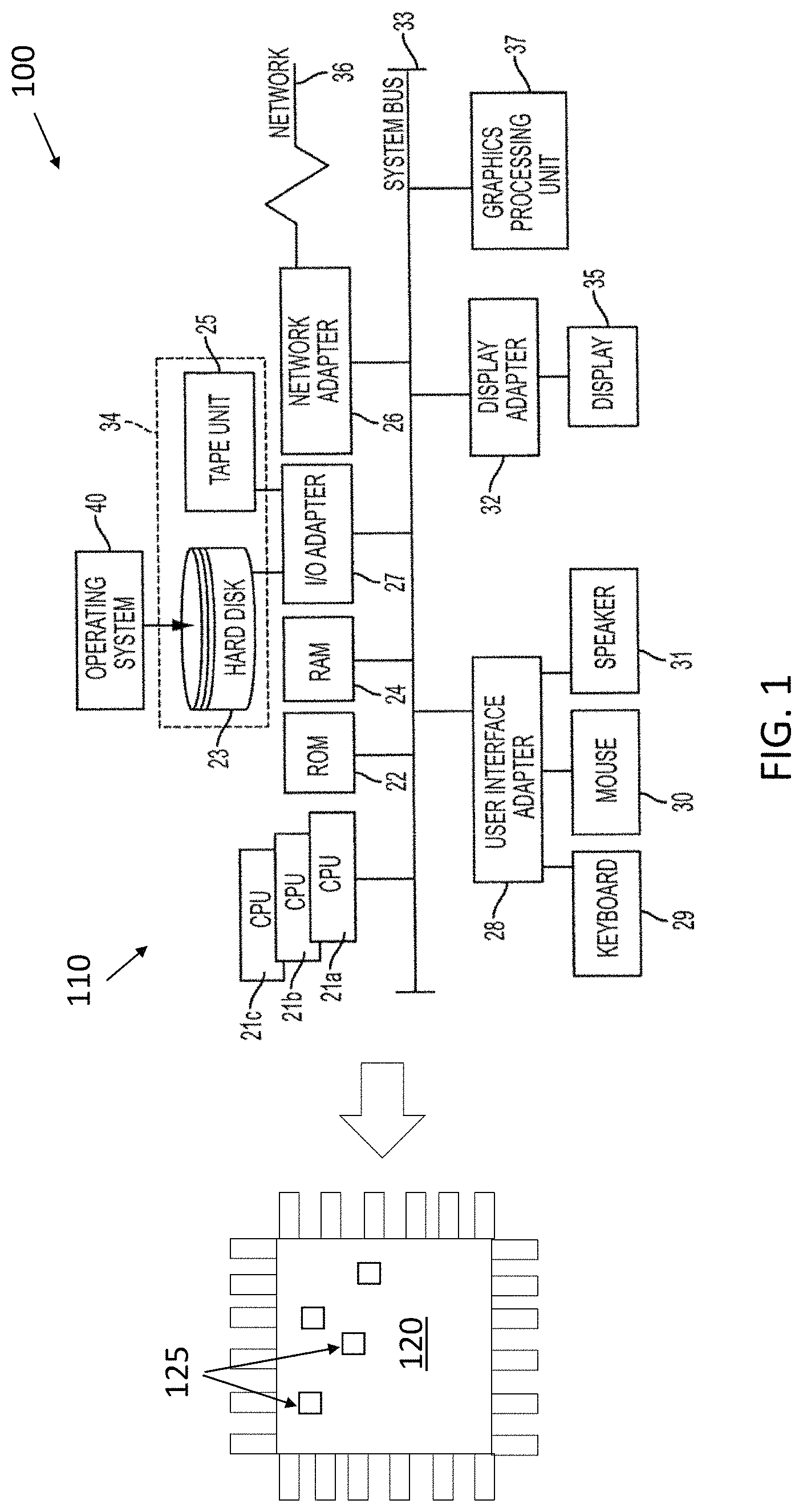 Patent US11775720 Figure 1 – Integrated circuit development using machine learning-based prediction of power, performance, and area