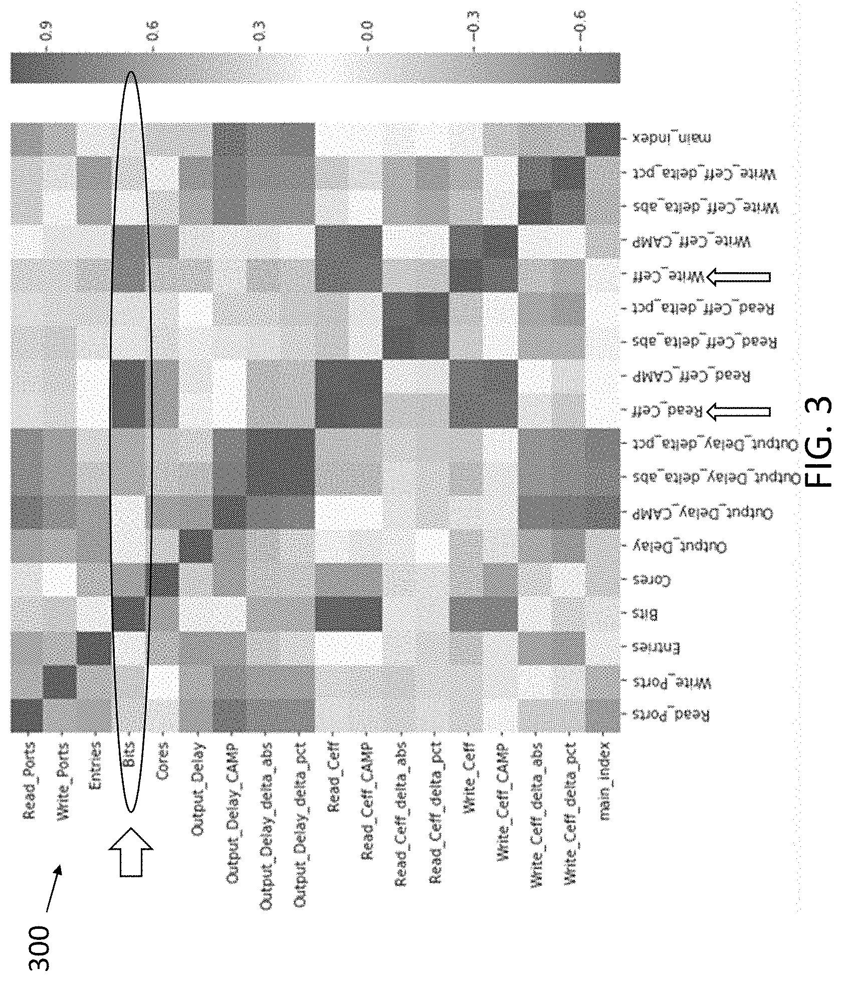 Patent US11775720 Figure 3 – Integrated circuit development using machine learning-based prediction of power, performance, and area