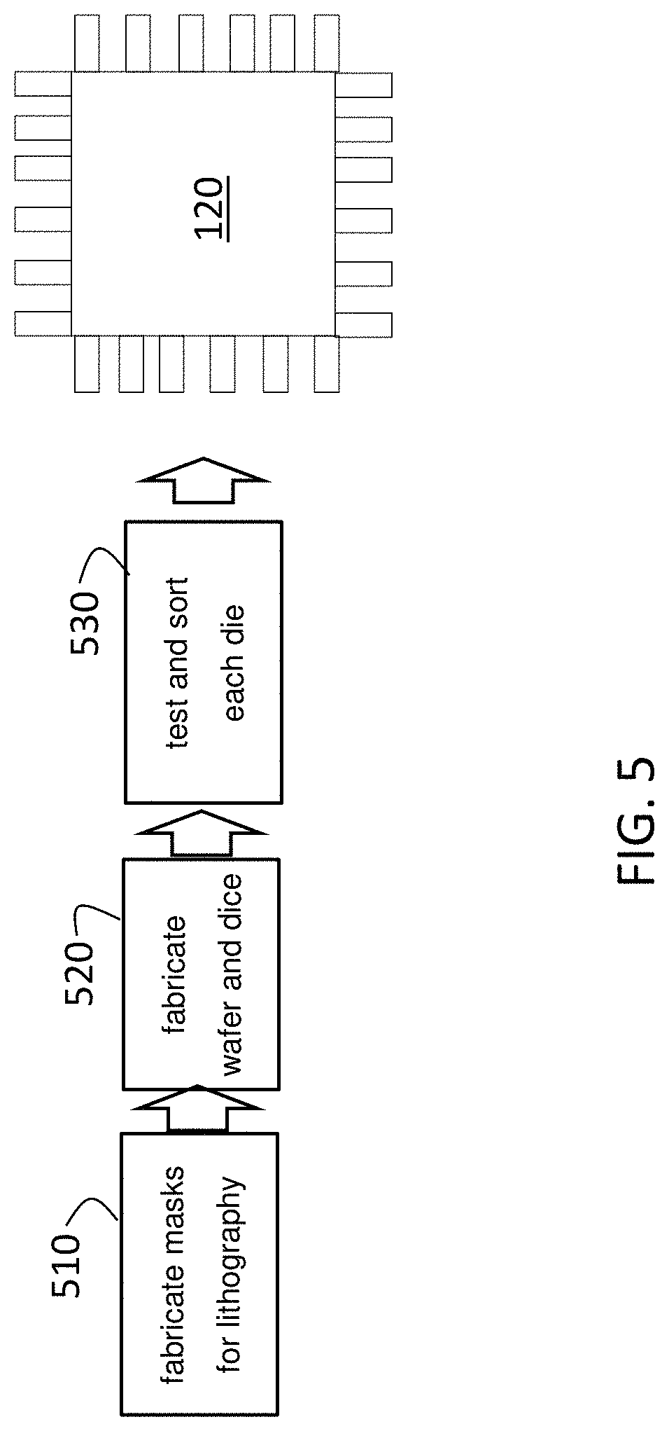Patent US11775720 Figure 5 – Integrated circuit development using machine learning-based prediction of power, performance, and area