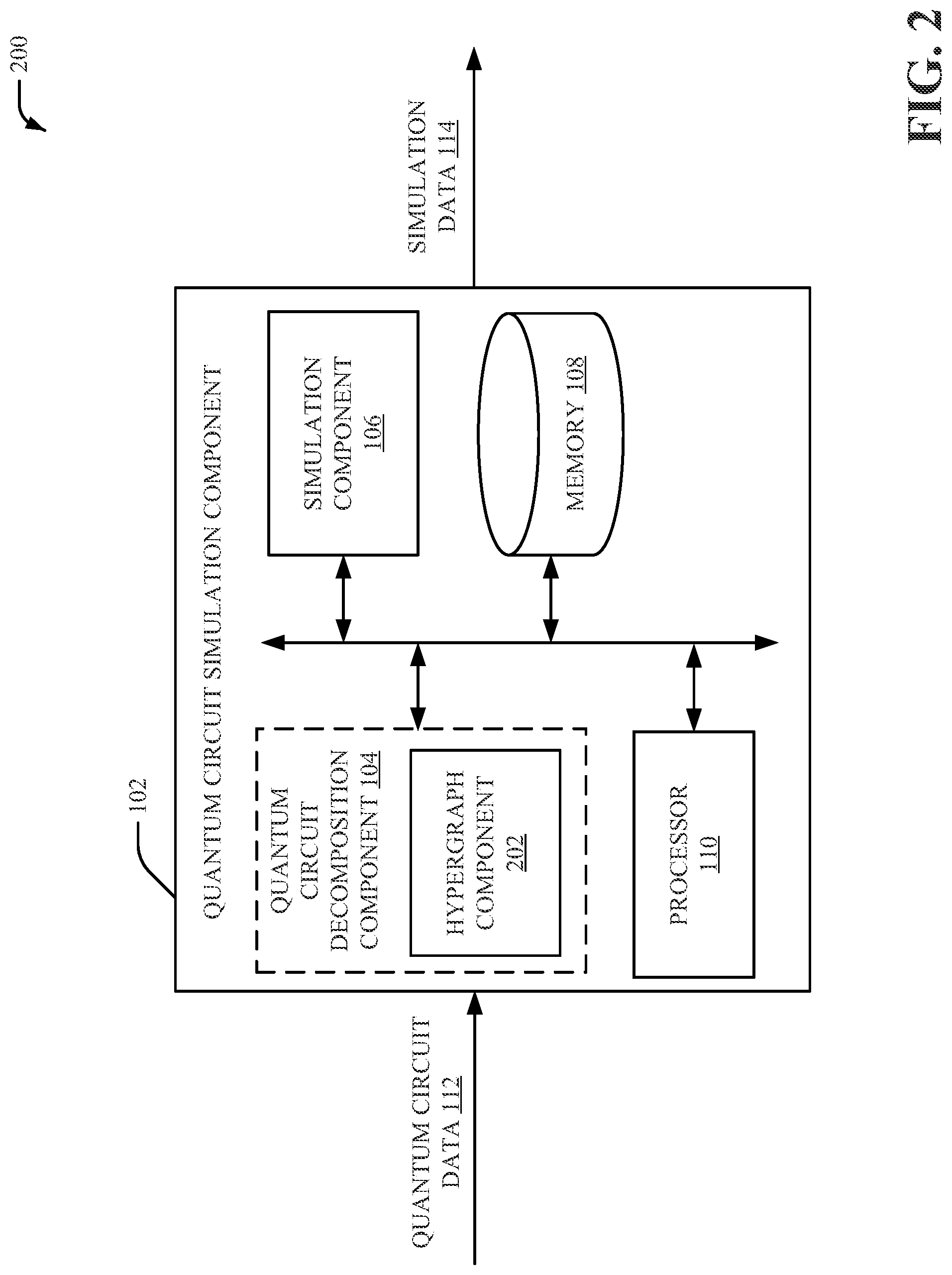Patent US11775721 Figure 2 – Quantum circuit decomposition by integer programming