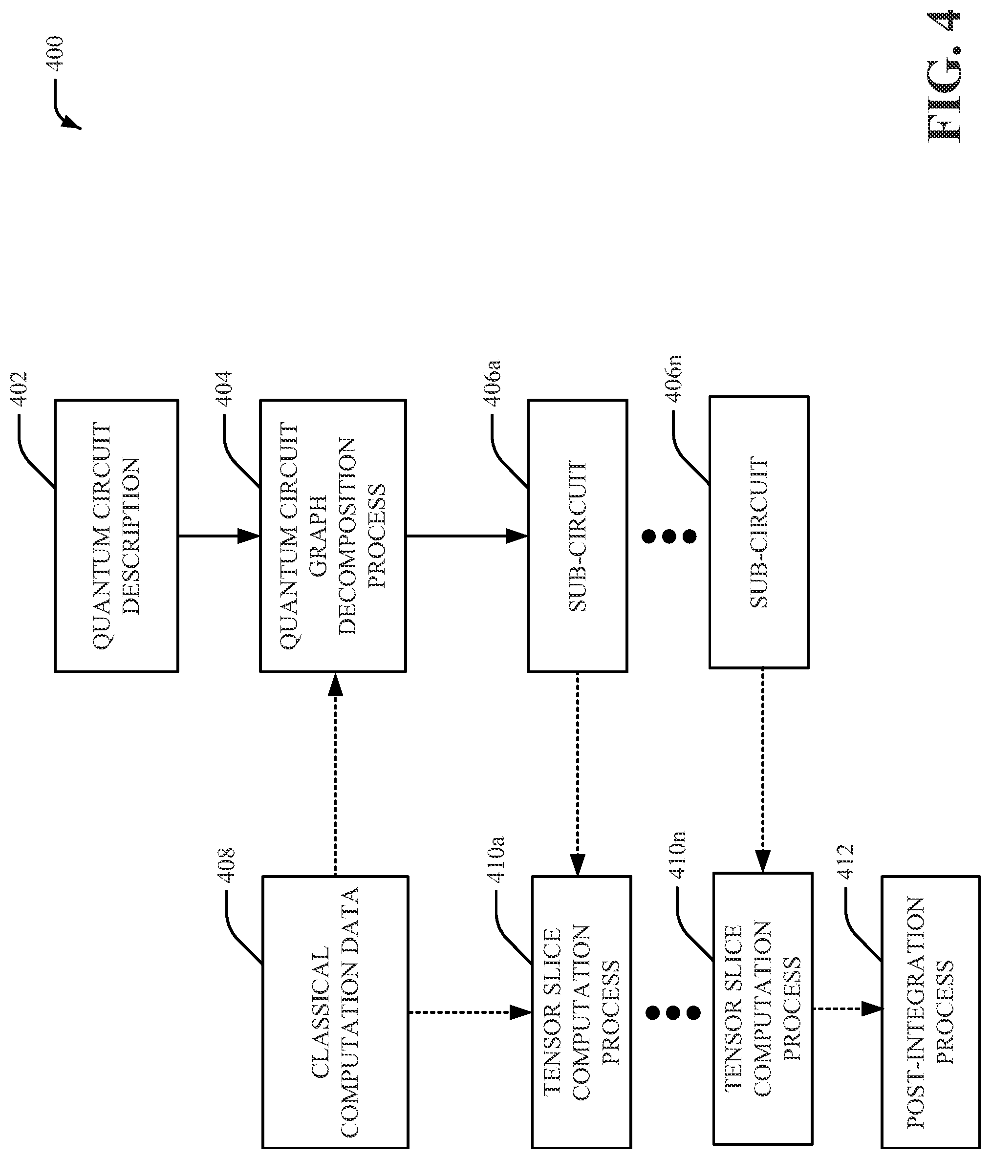 Patent US11775721 Figure 4 – Quantum circuit decomposition by integer programming