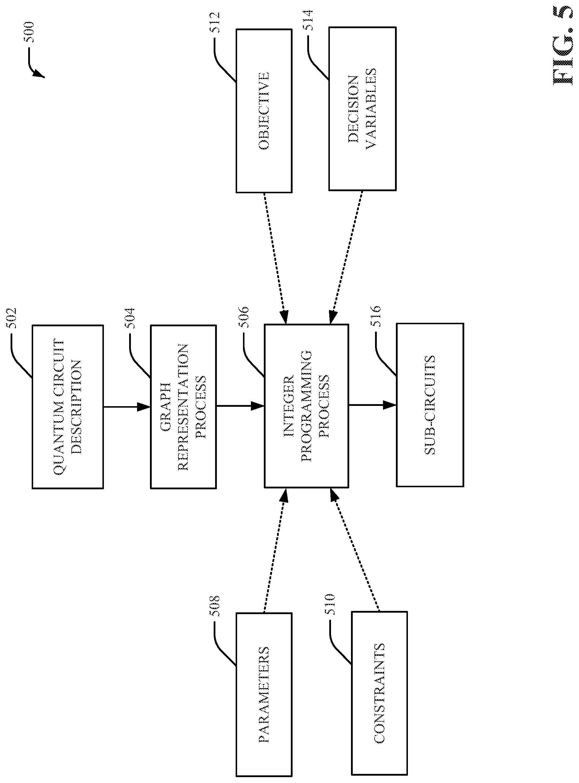 Patent US11775721 Figure 5 – Quantum circuit decomposition by integer programming