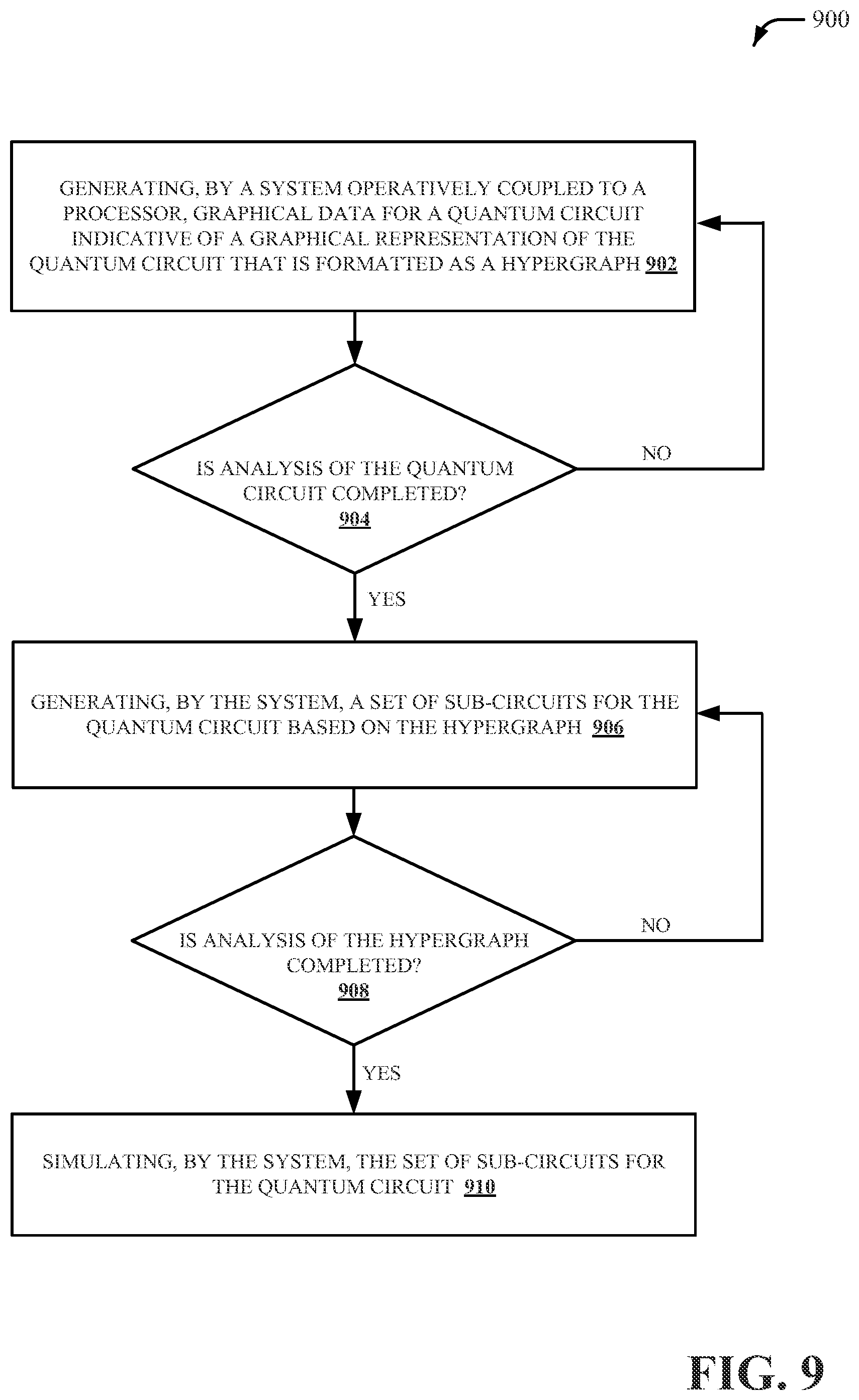 Patent US11775721 Figure 9 – Quantum circuit decomposition by integer programming